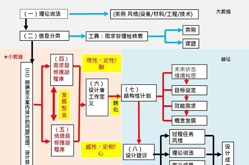 罗基雄平层私宅定制 | 织体美学与生活情境的完美融合-24