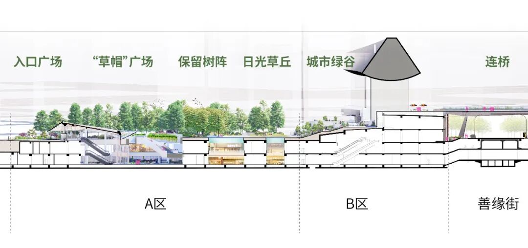 城市更新+公园商业|中关村ARTPARK大融城-32