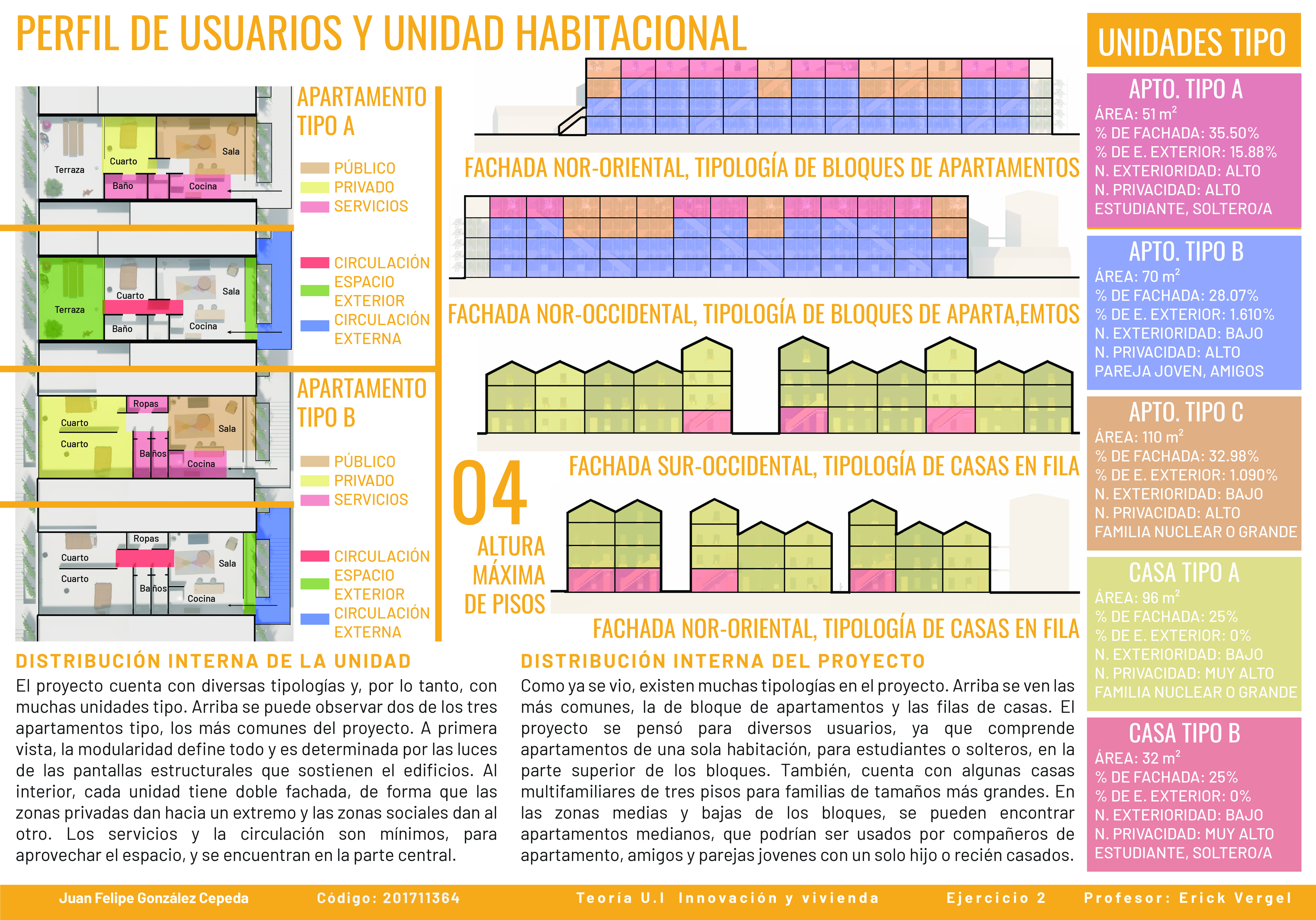 Edouard François, Teoría Innovación y Vivienda-2