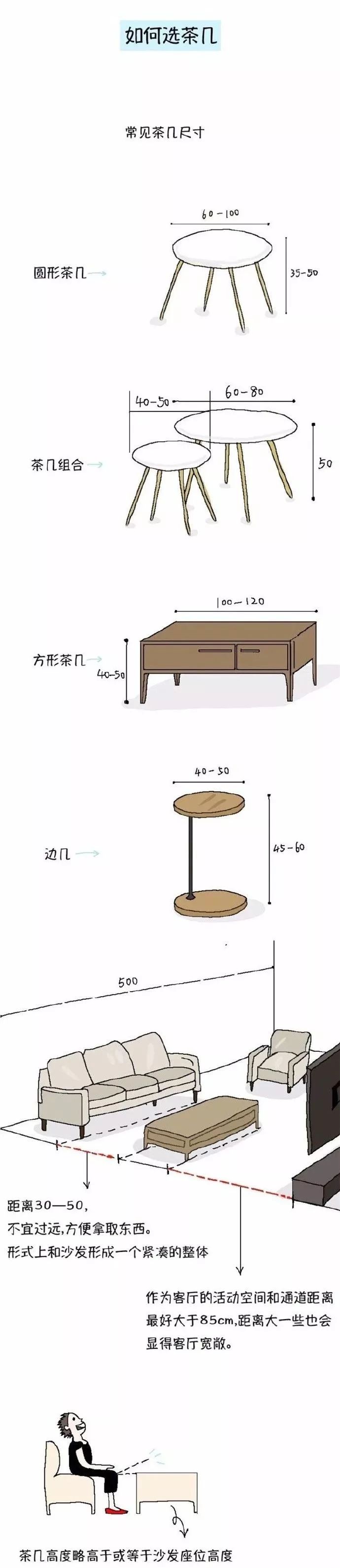 居家装修尺寸大全，告别尴尬，打造完美空间-19