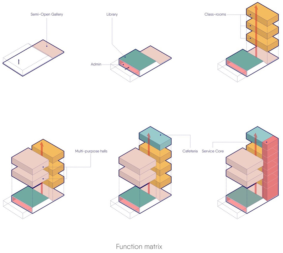 Quest学习中心丨印度金奈丨KSM Architecture-10