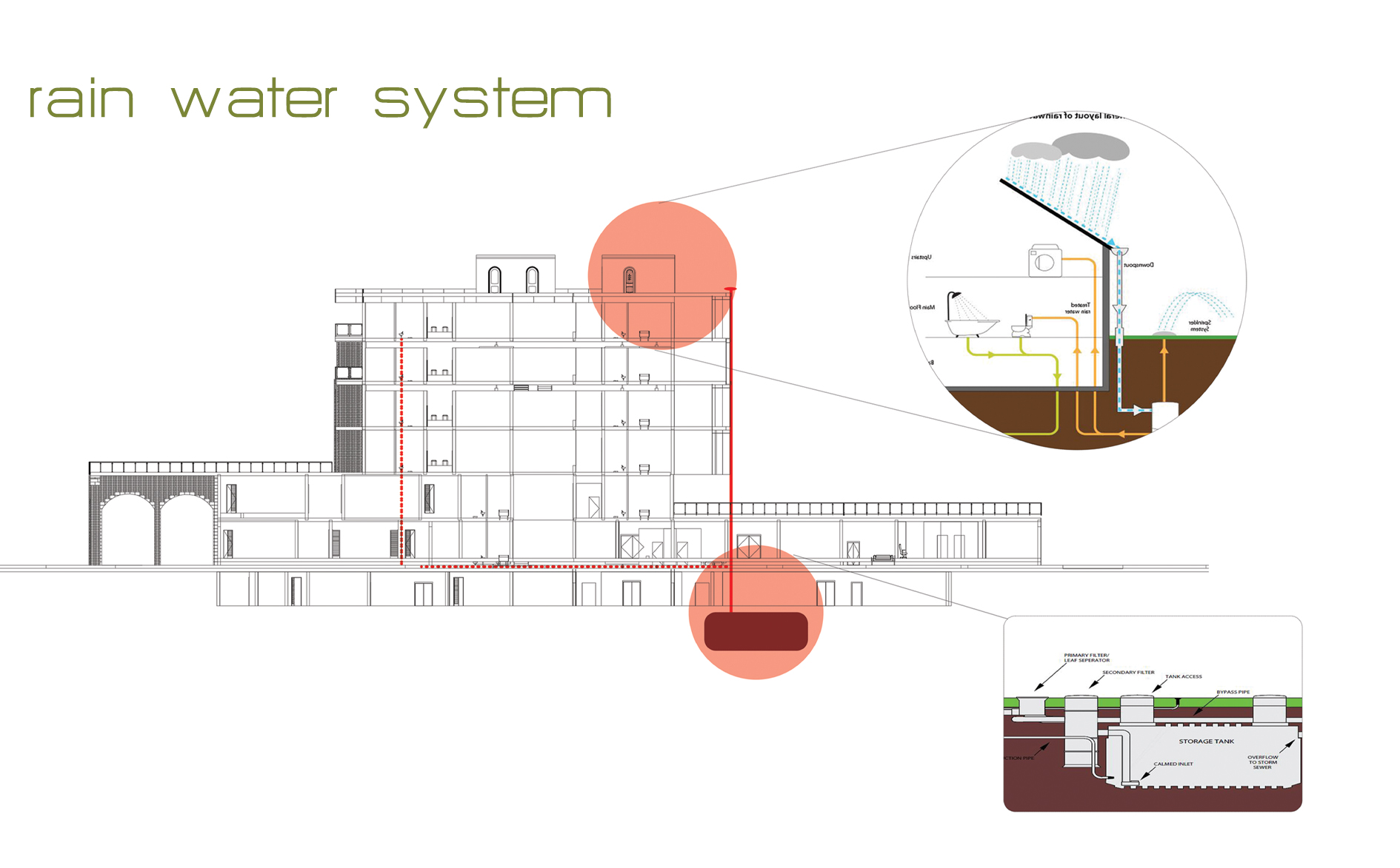 Sustainable Hospital project ( LEED GOLD )-6