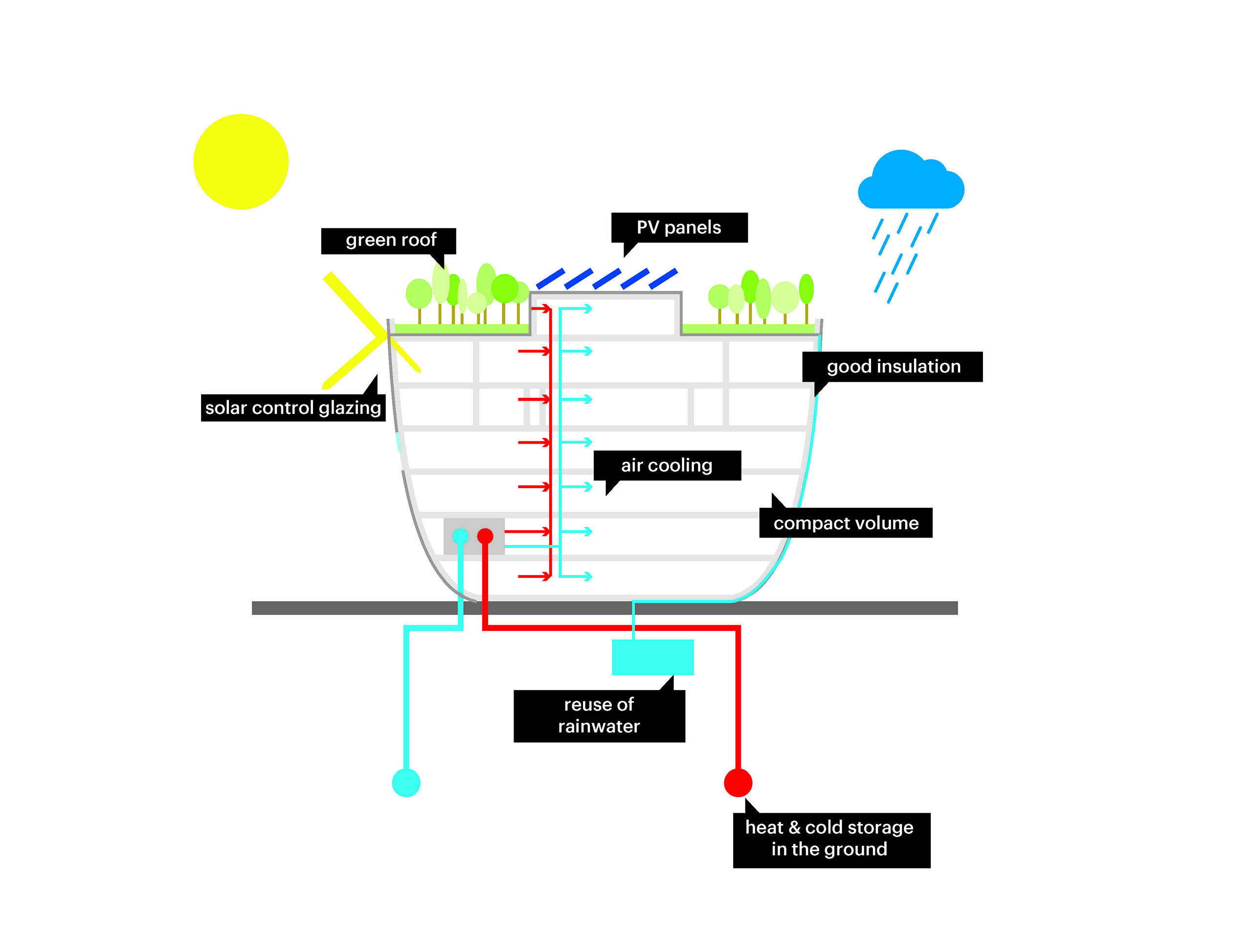 MVRDV - Depot Boijmans Van Beuningen-70