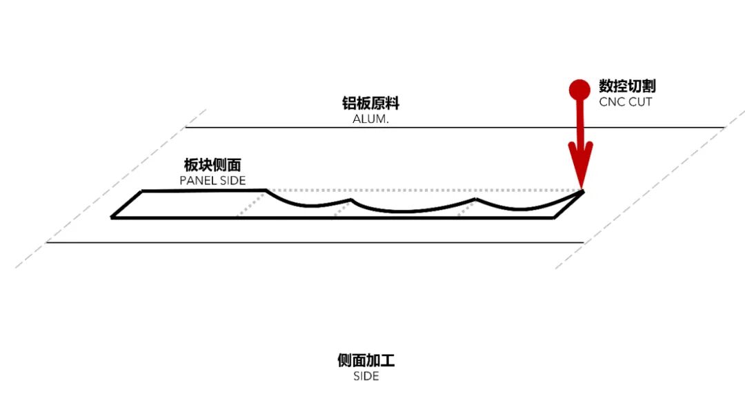 千帆竞发，向海而生：招商局太子湾裙房的参数化设计之旅-210