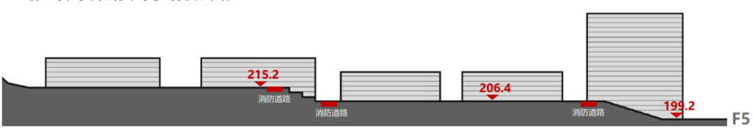 北美风情度假社区 · 华润置地济南公元九里景观设计丨中国济南丨上海亦境建筑景观有限公司-27