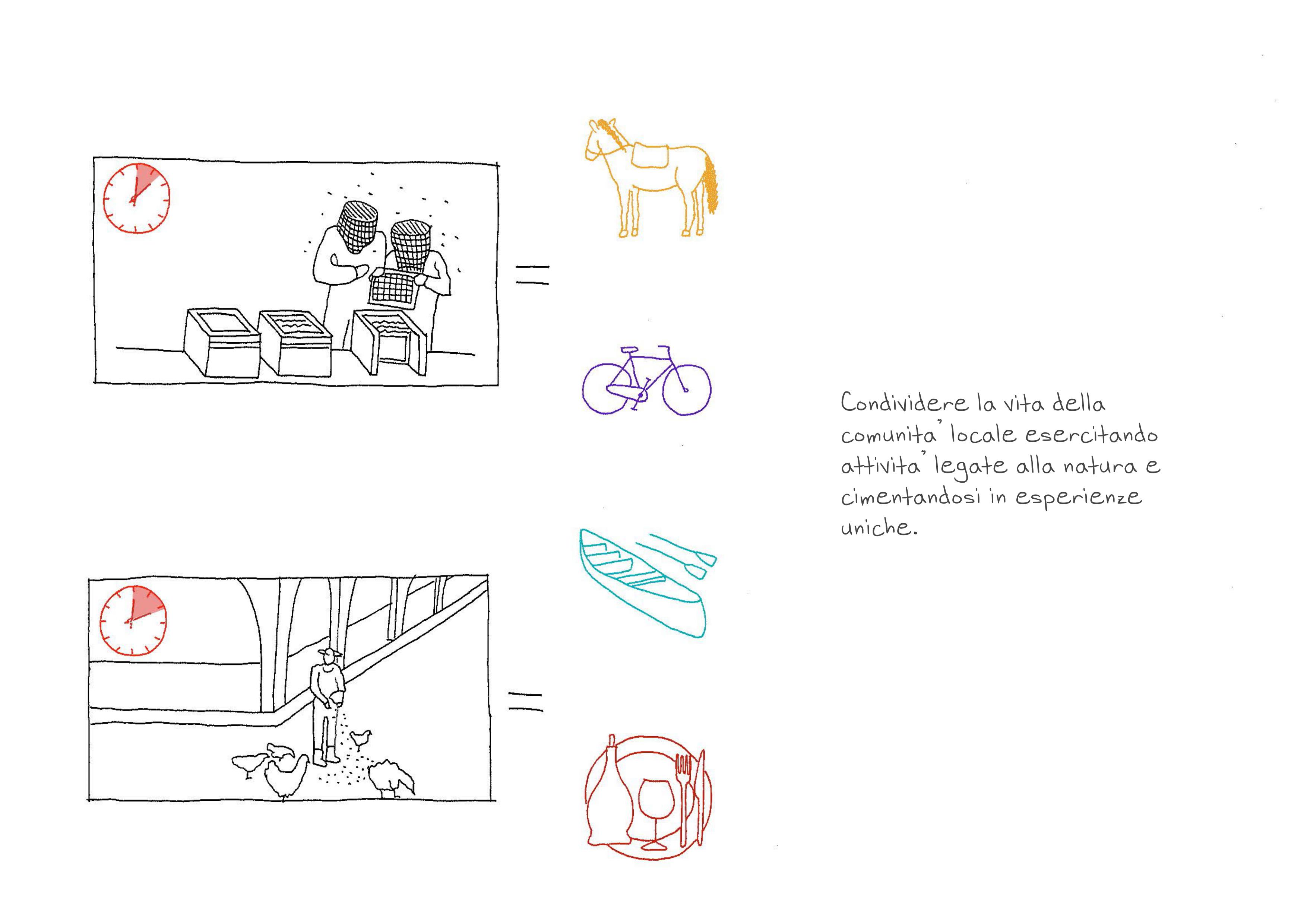 威尼斯慢生活体验 · 环保可持续的 360 度用户体验设计-9