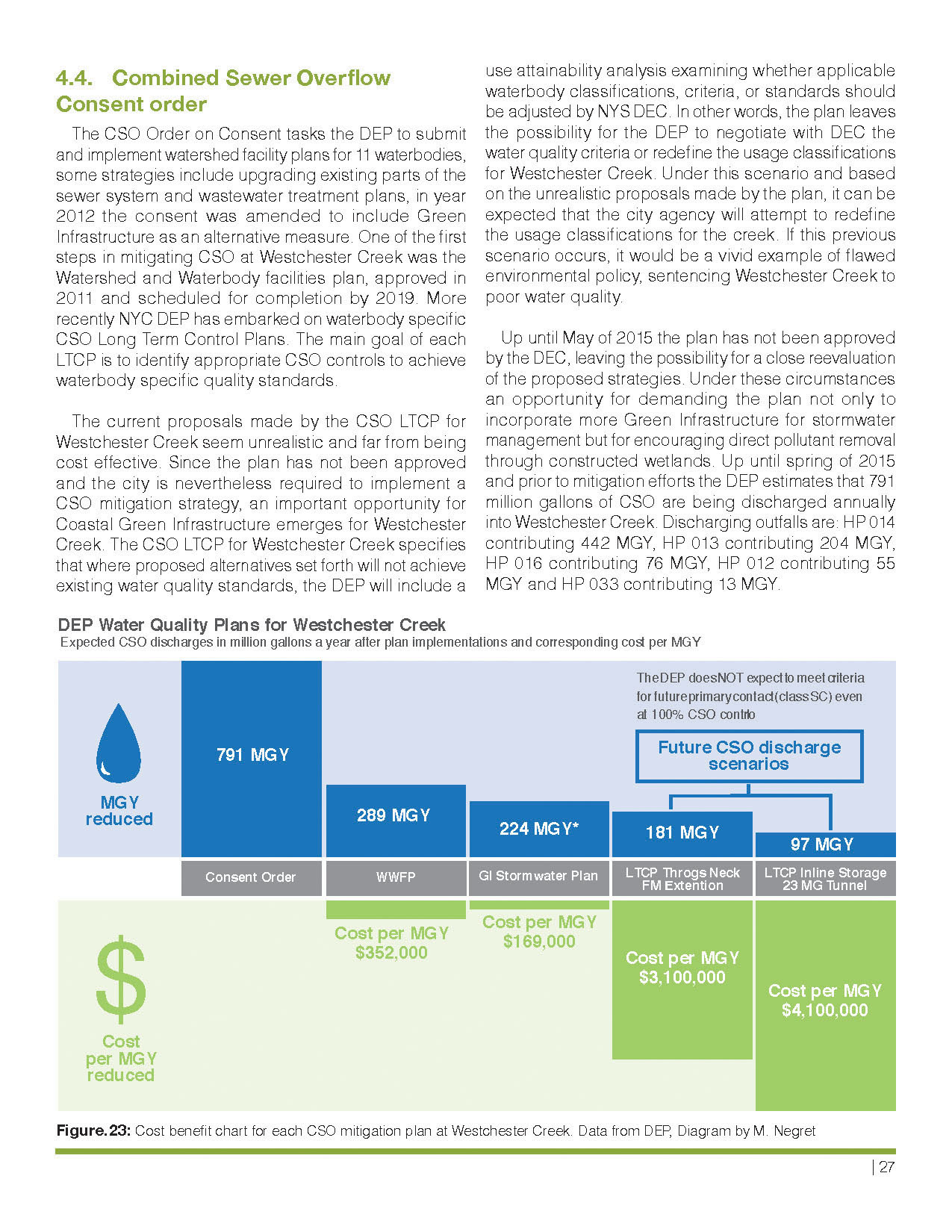 绿色海岸基础设施 · 改善西切斯特溪水质的方案-21