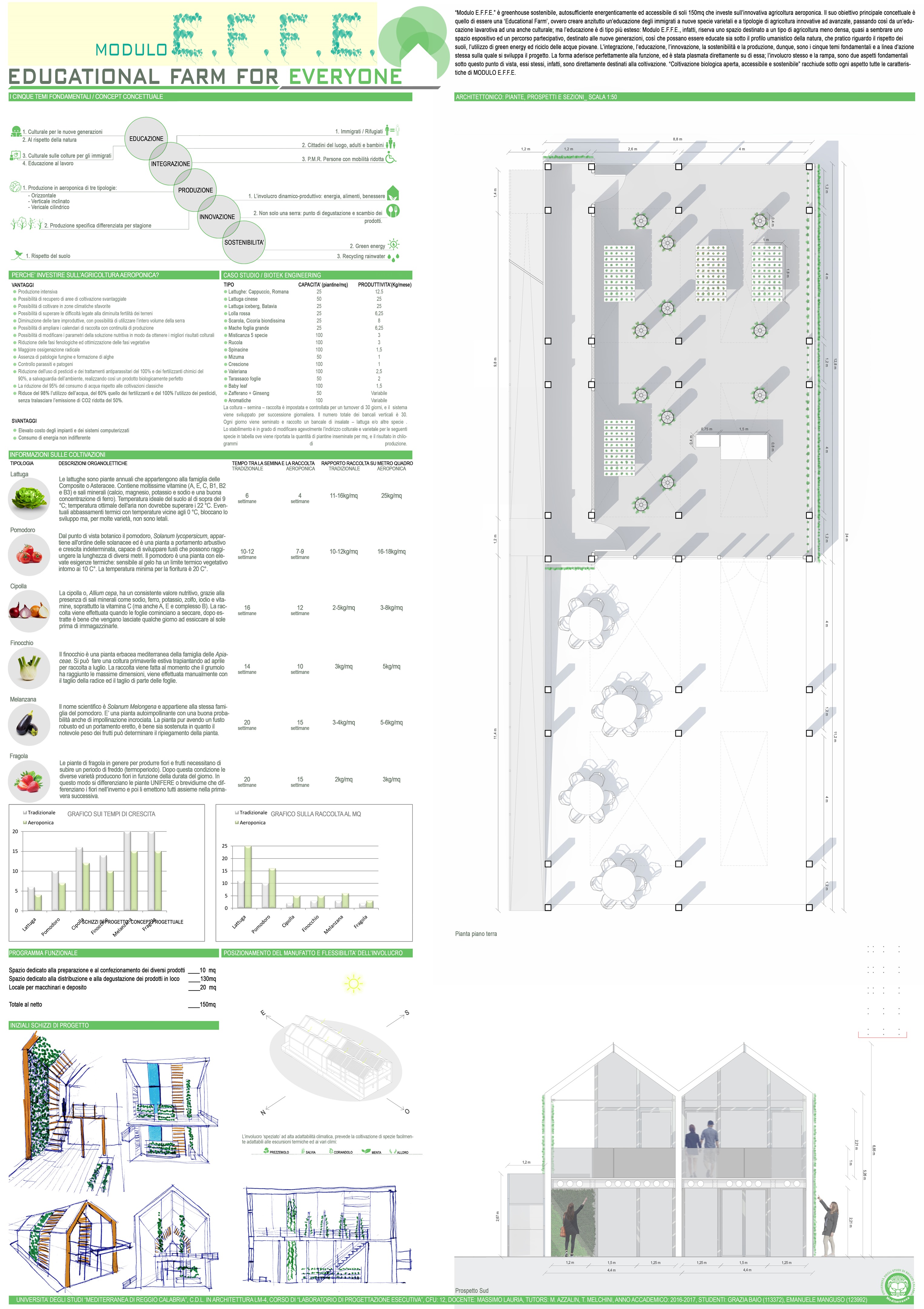 绿舍模块 · 环保教育农场的创新设计-11