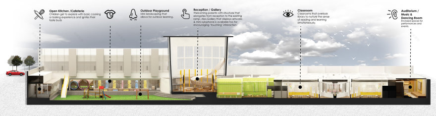 五感之旅——PPK 幼儿园 3C Complex 设计-9