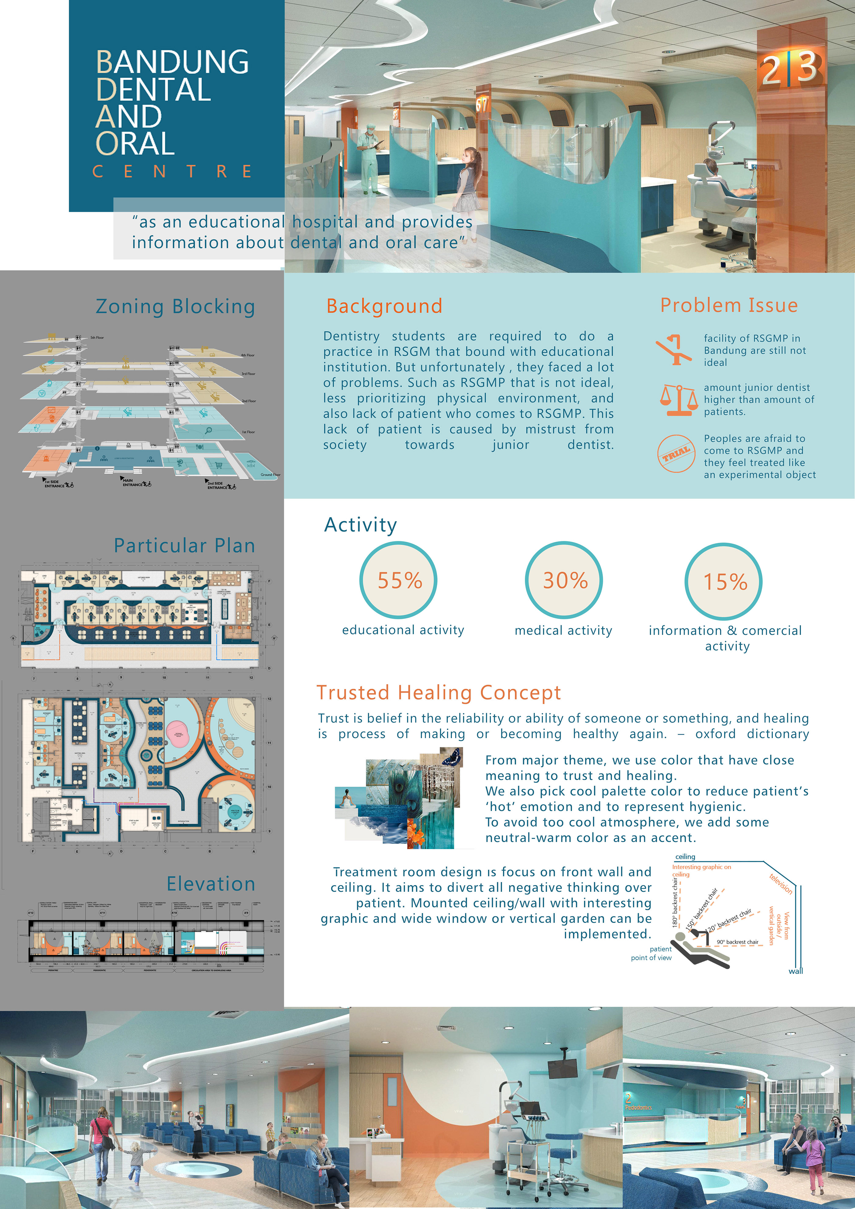 Final Project : Bandung Dental & Oral Centre-0