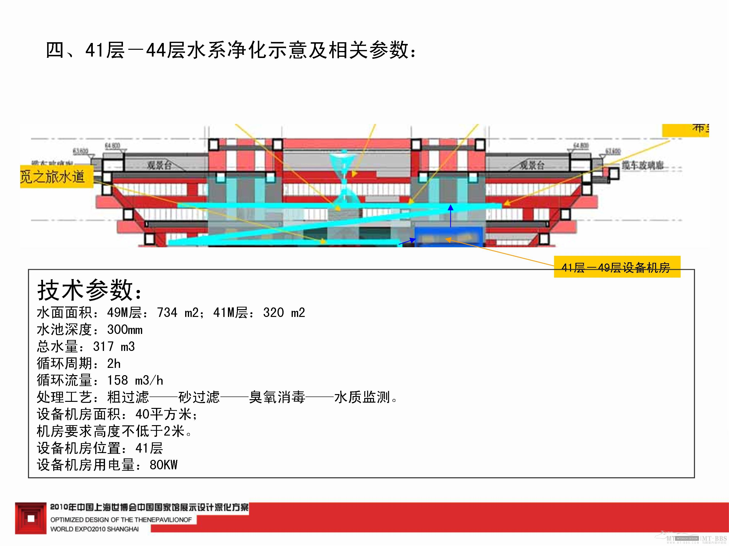 中国馆深化方案-3-25