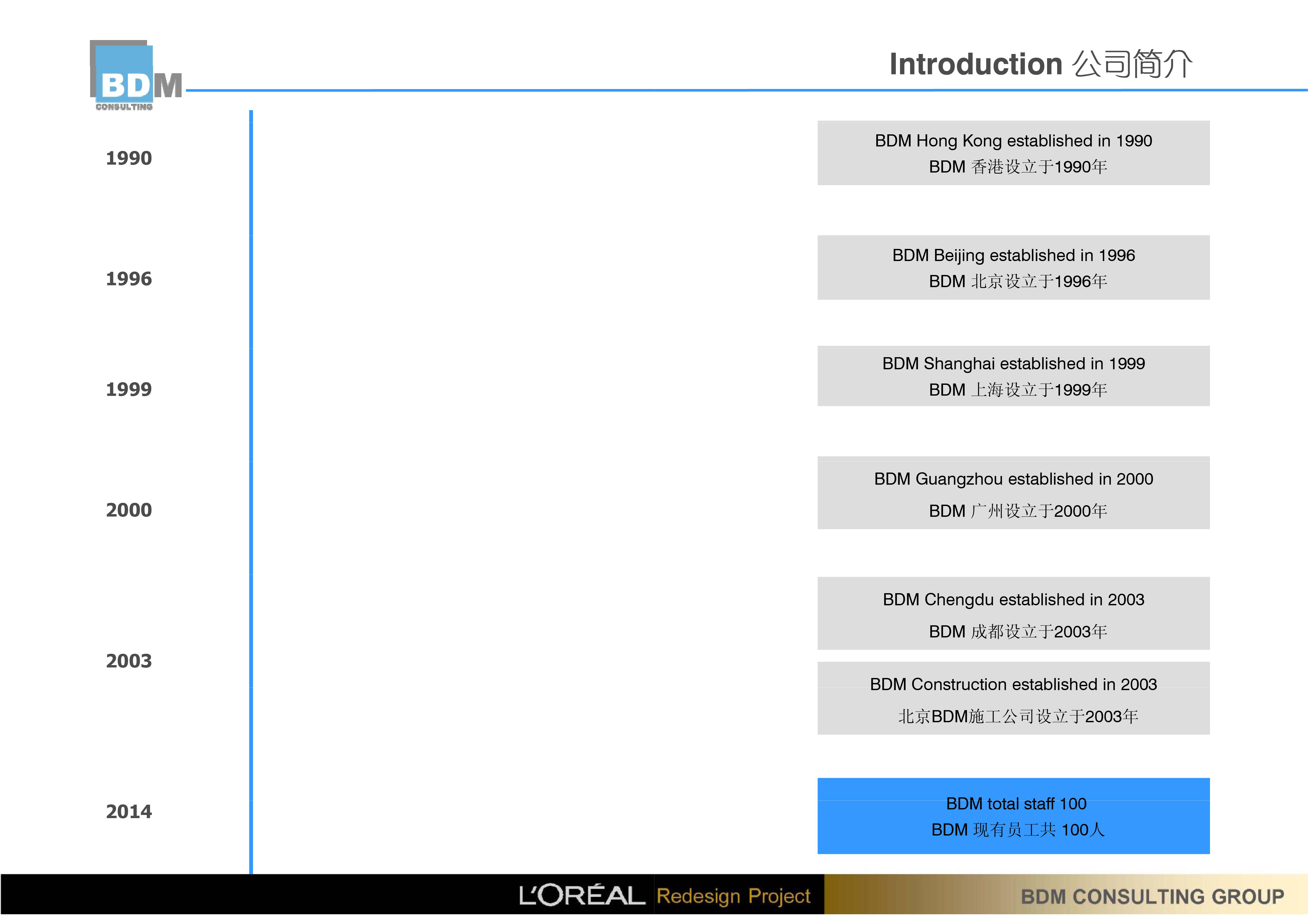 BDM 欧莱雅中国研究与创新中心办公室设计方案145P 195M-3-21