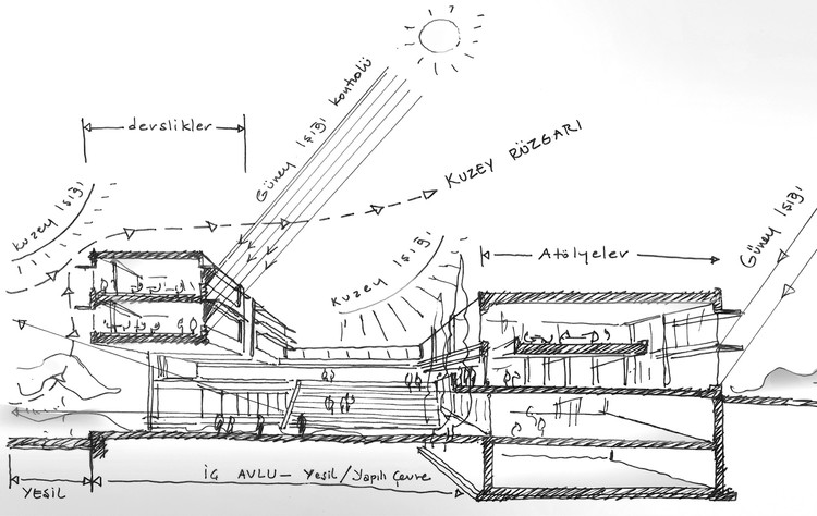 土耳其 Gebze 工业职业高中-17