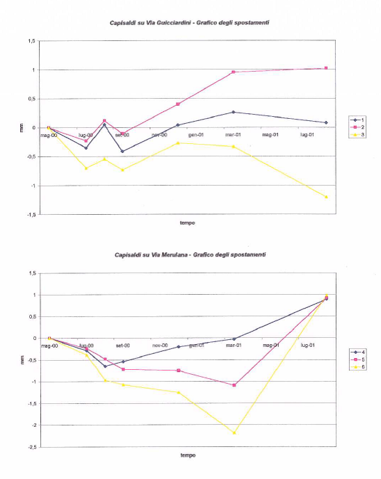 罗马历史建筑结构加固与室内设计案例-25