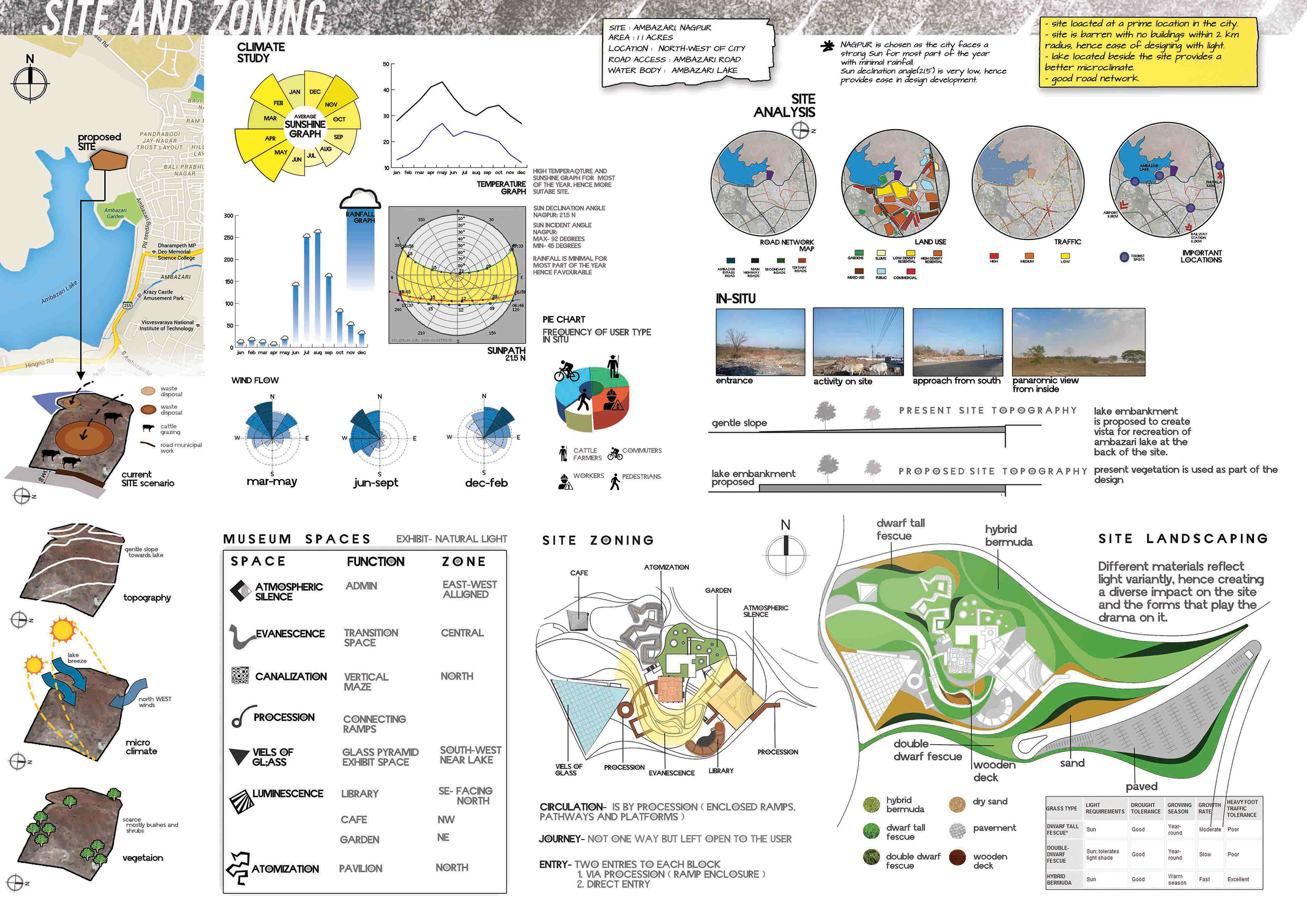 POST GRADUATE ARCHITECTURE PORTFOLIO-6