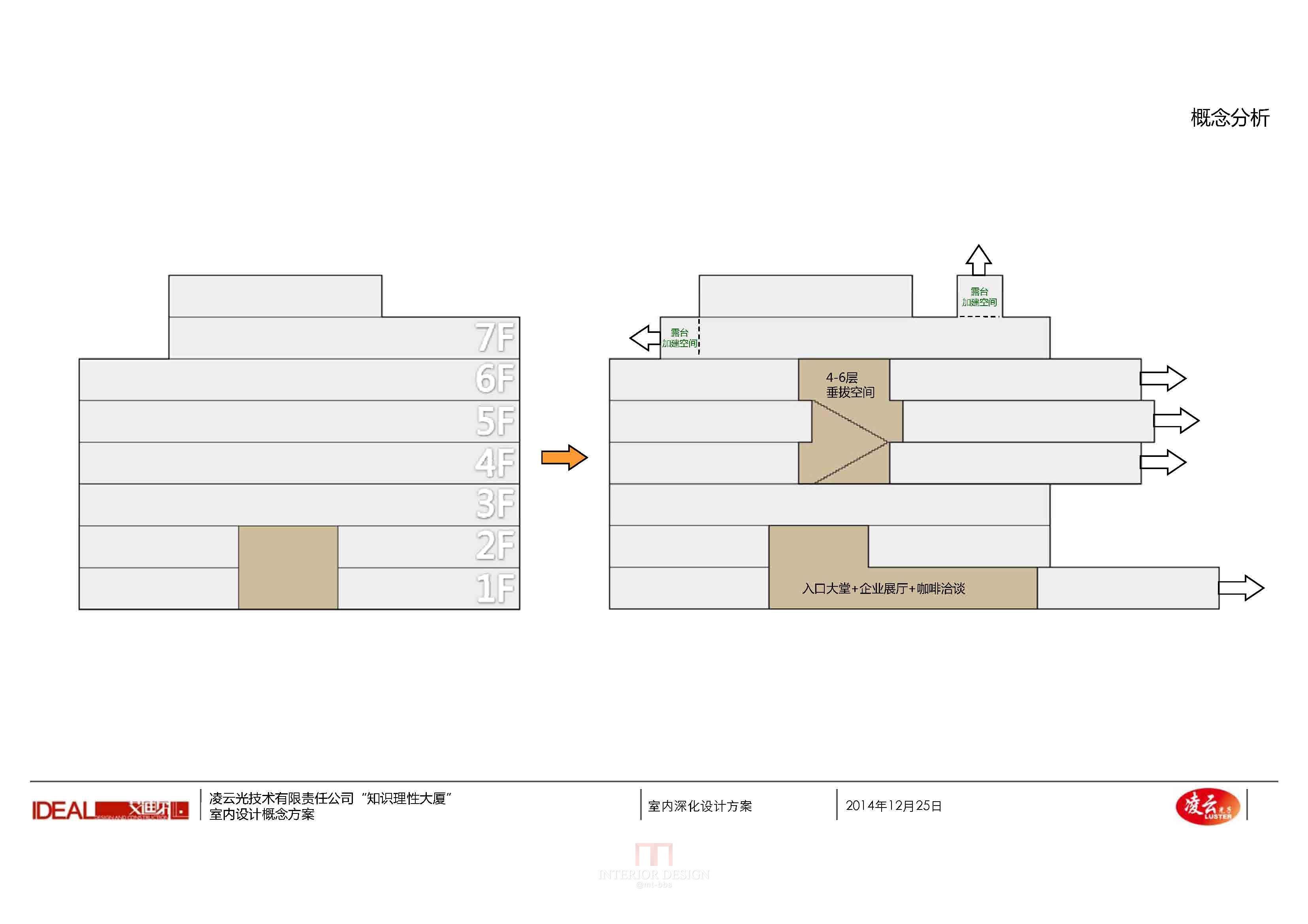 独栋办公室  中标设计方案PPT-16