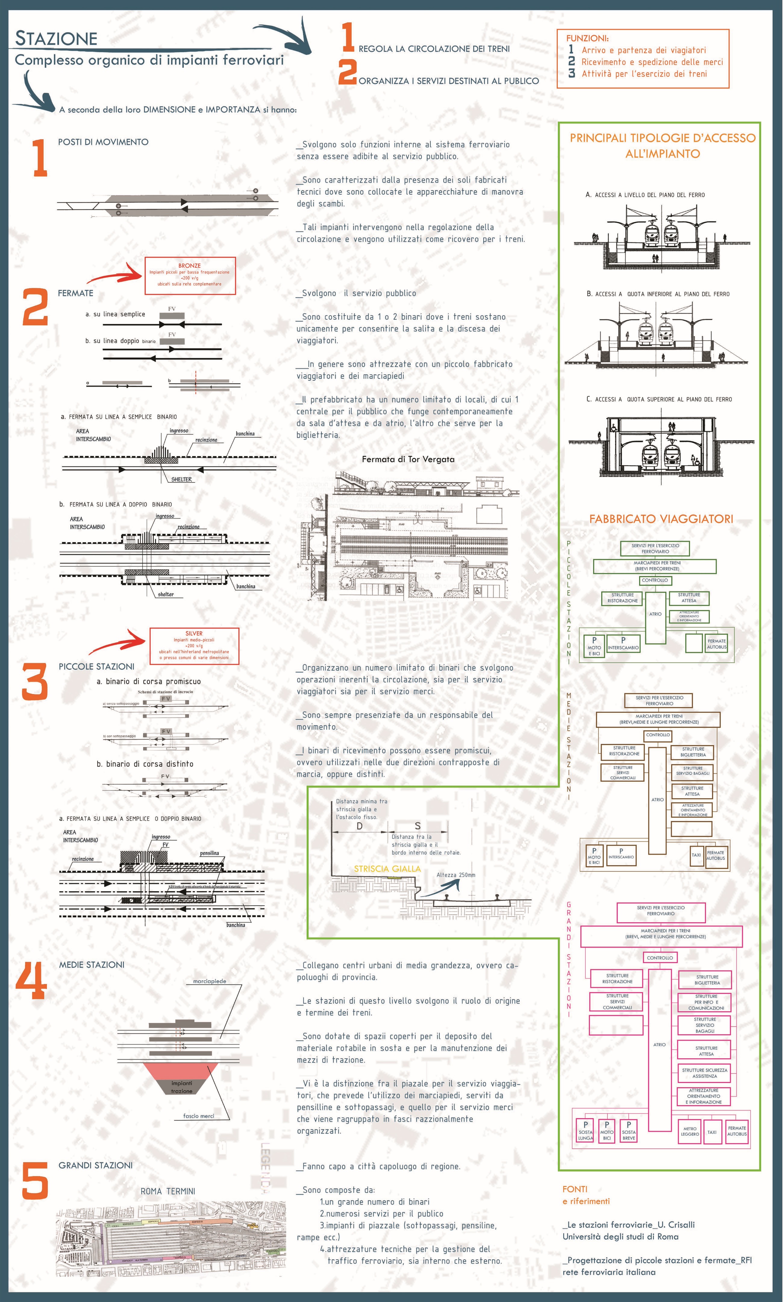 "智能之路" | 多功能铁路枢纽促进城市扩张与更新-29