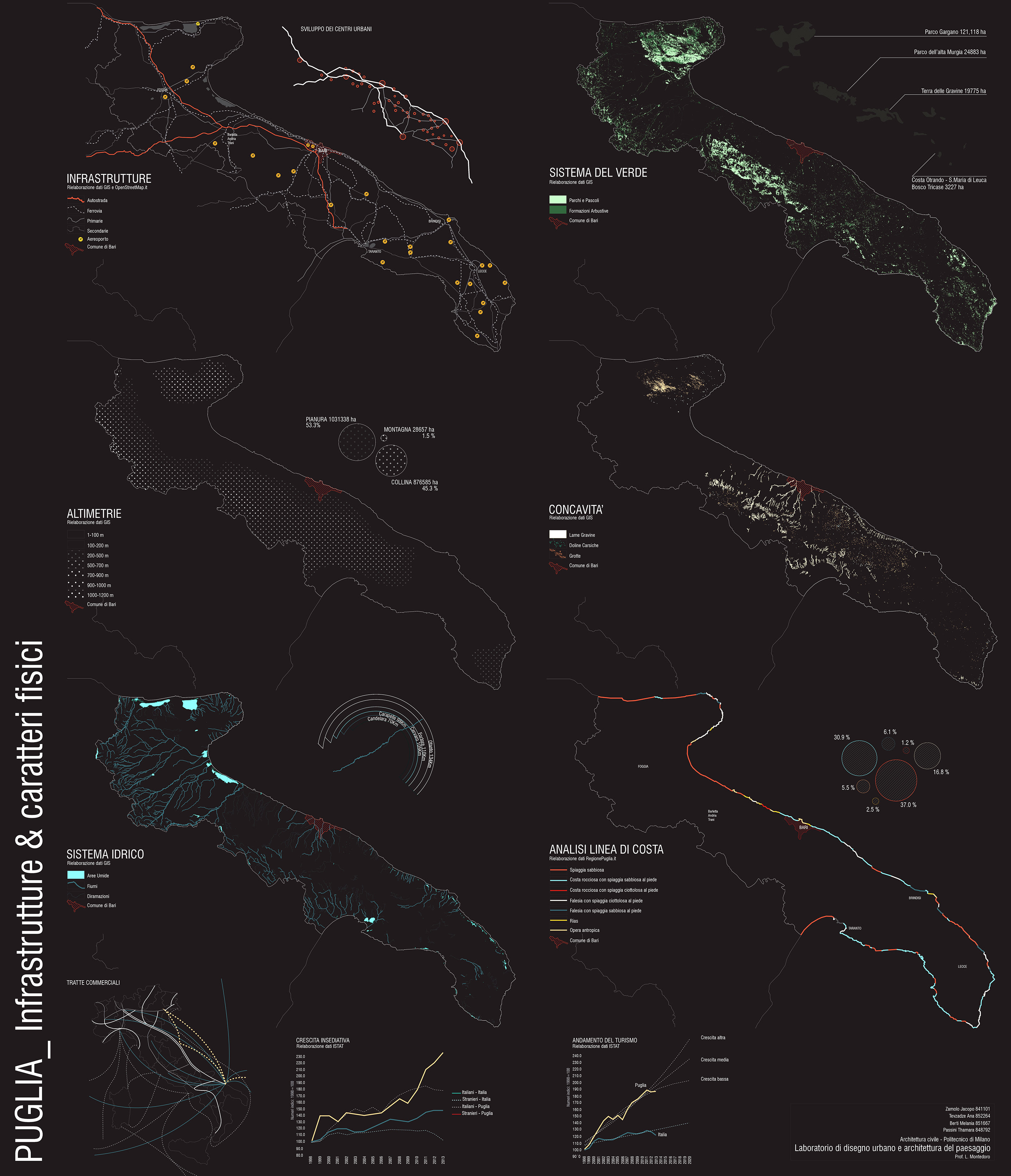 海洋之城战略规划-1