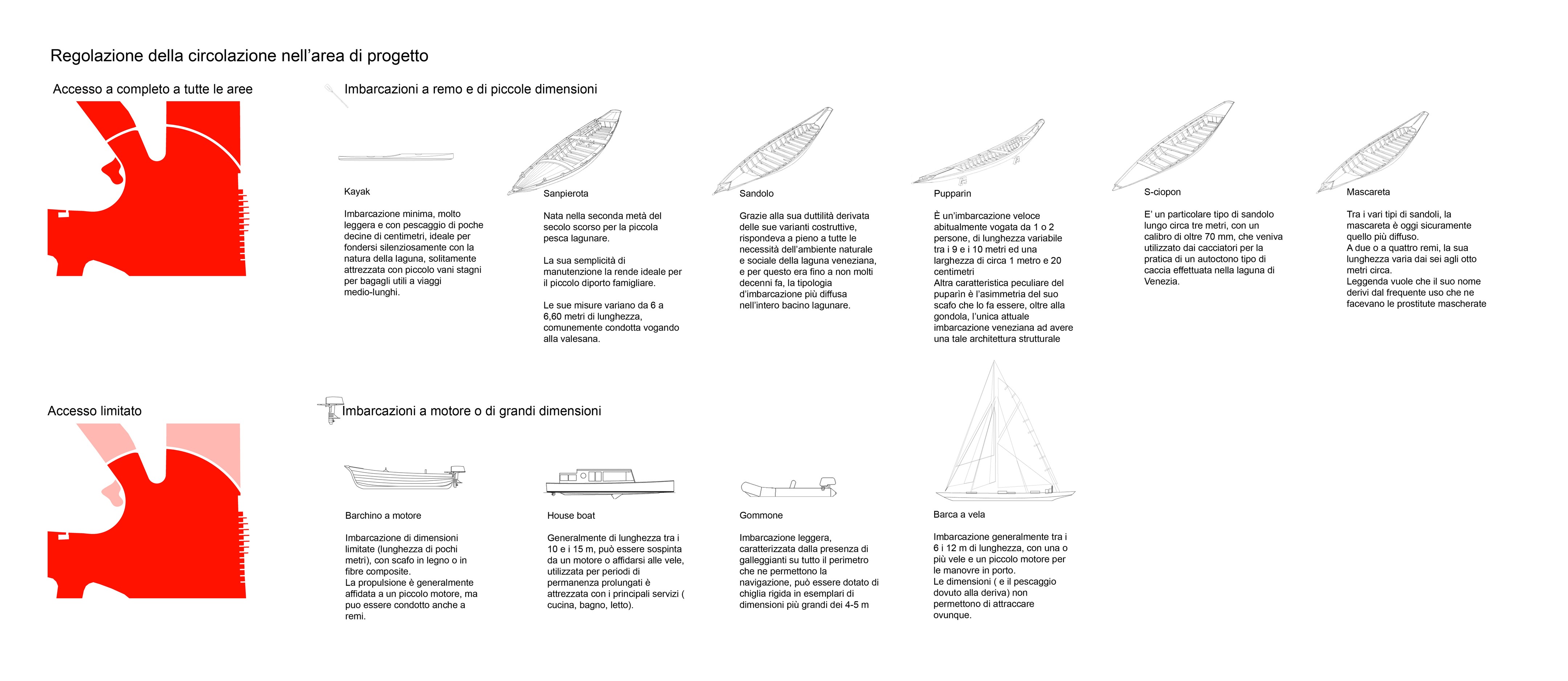威尼斯泻湖皮划艇中心-15