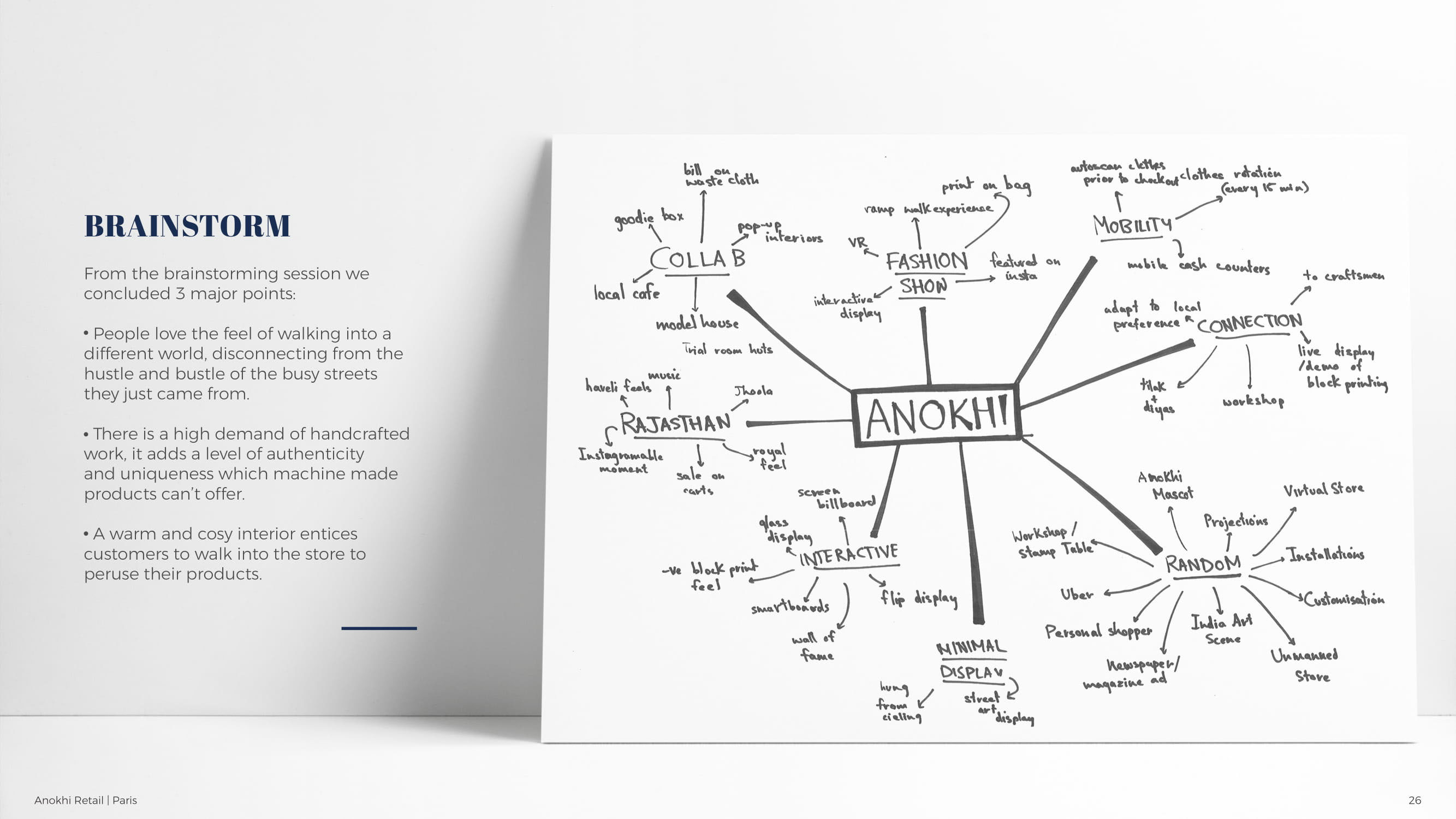 Retail Store Design for the brand Anokhi-25