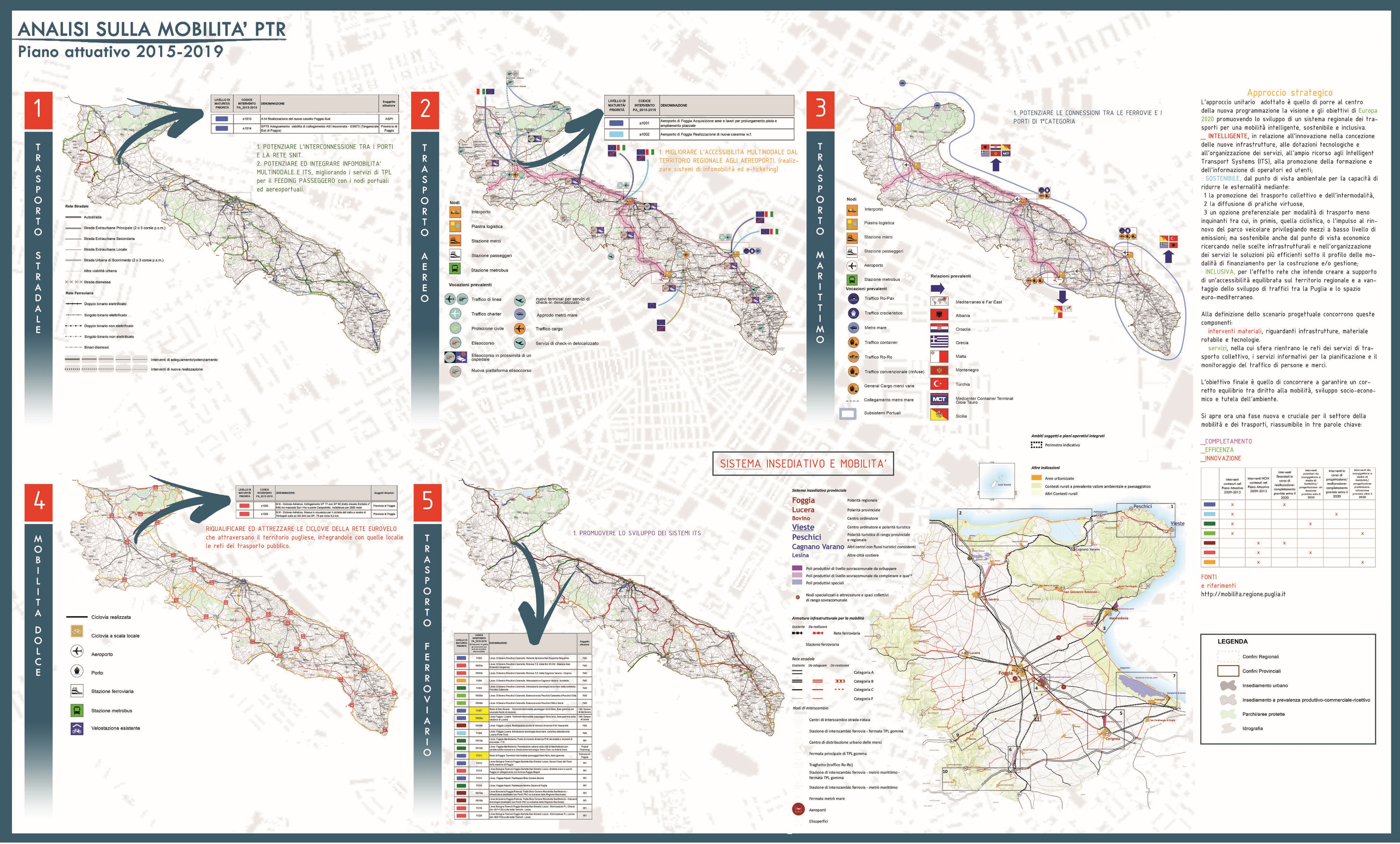 "智能之路" | 多功能铁路枢纽促进城市扩张与更新-23