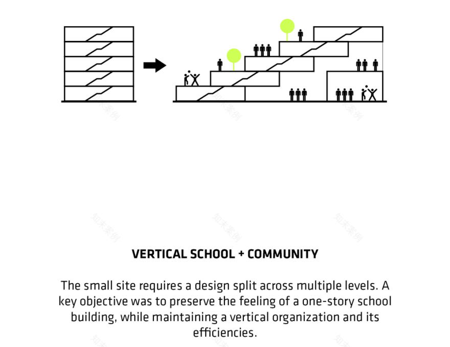 BIG 公司打造层叠屋顶露台校园,绿色空间与教育创新融合-19