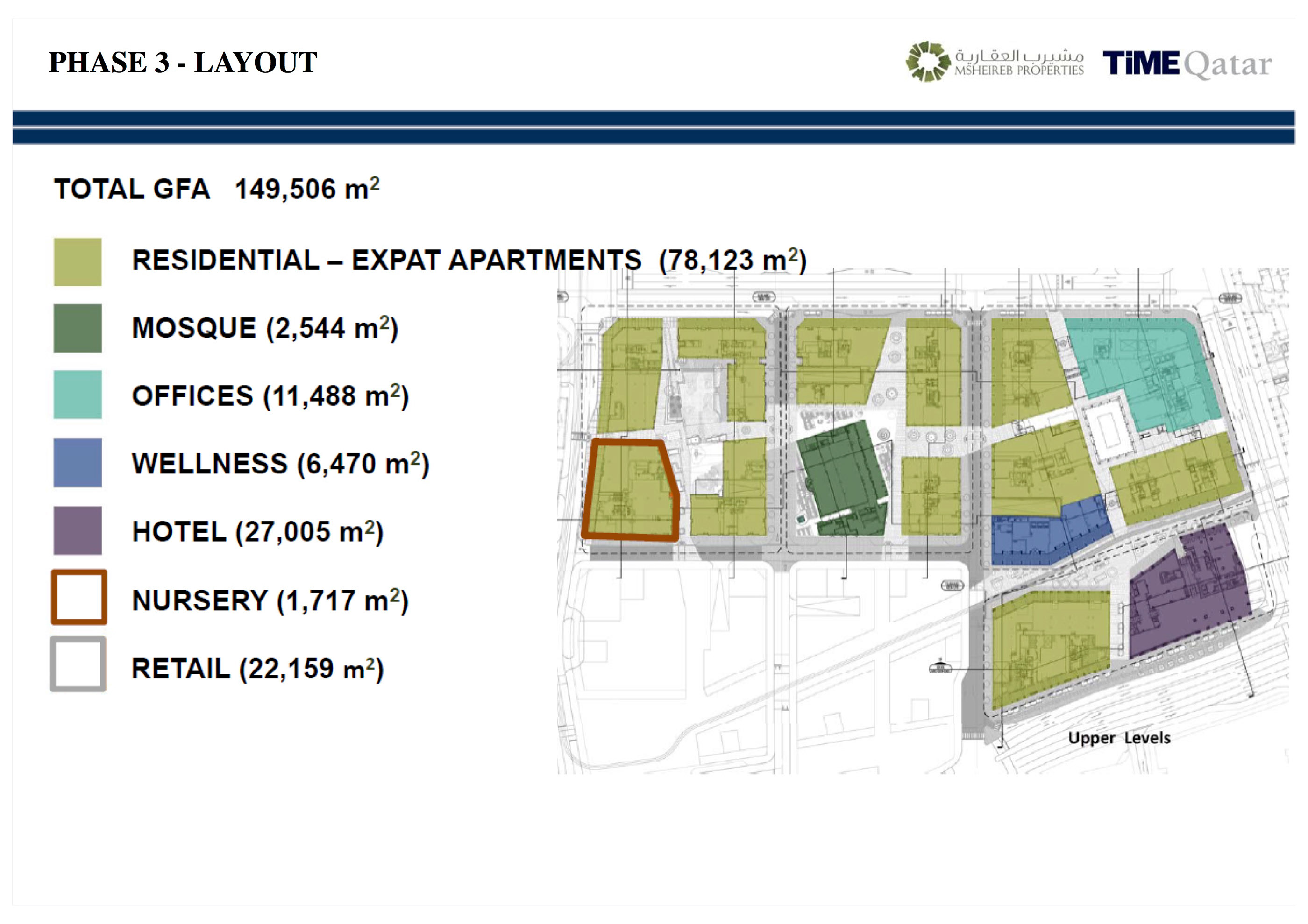 Msheireb Downtown Doha (MDD) Qatar-9