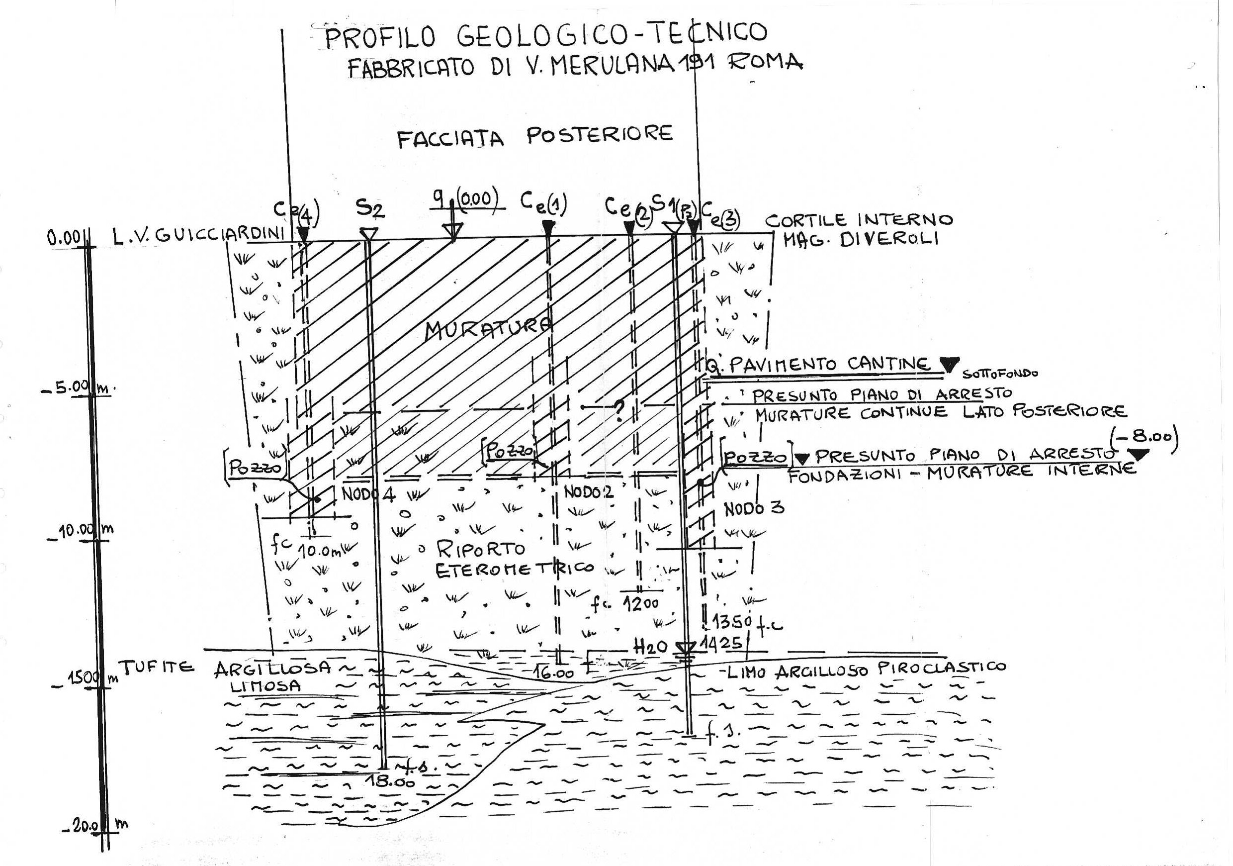 90 年代意大利古老建筑修复记 | 结构加固与立面翻新-4