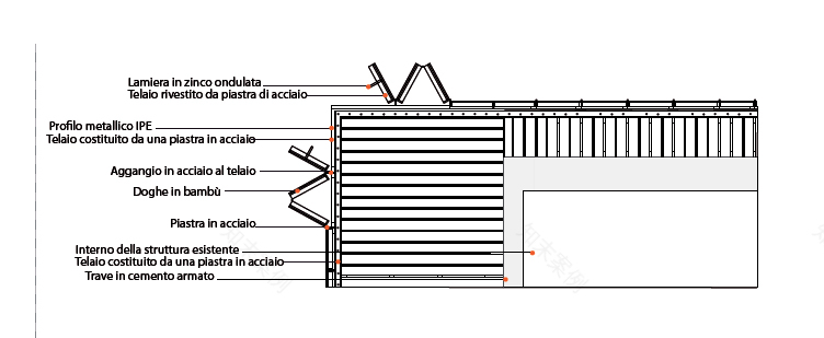 翻新意大利 Ater 社区 · 竹子包裹的可持续住宅与公共空间-8