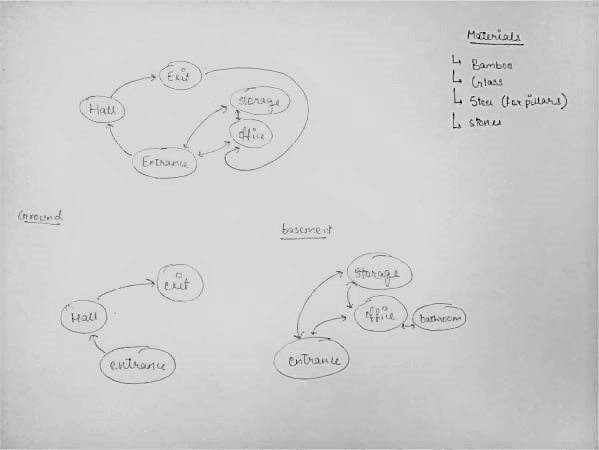 回归自然的垂直绿意空间——班加罗尔公交站点展览馆设计-7