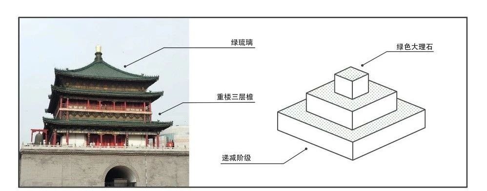 西安印象 · 盒里空间的重构与升级-4