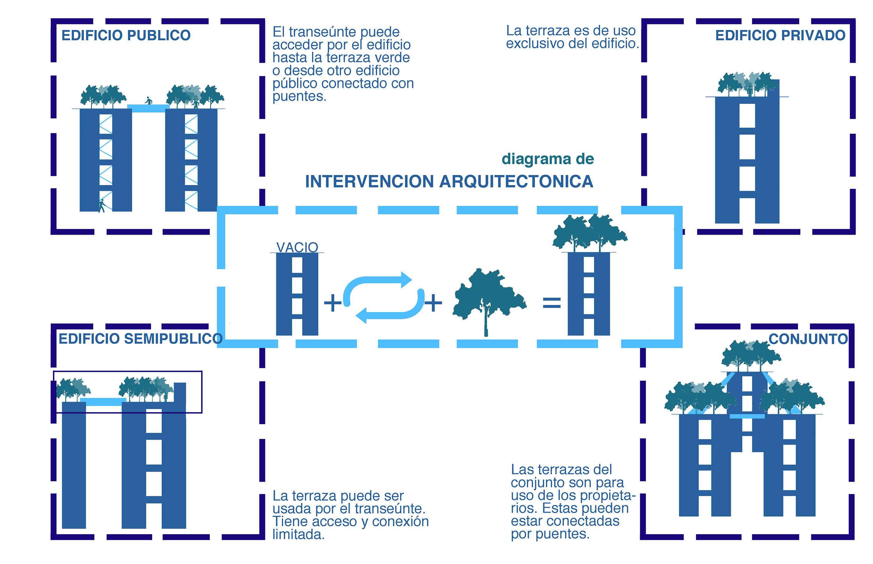 城市生态走廊的恢复与重塑—— Bogota 市开放空间分析与策略-23