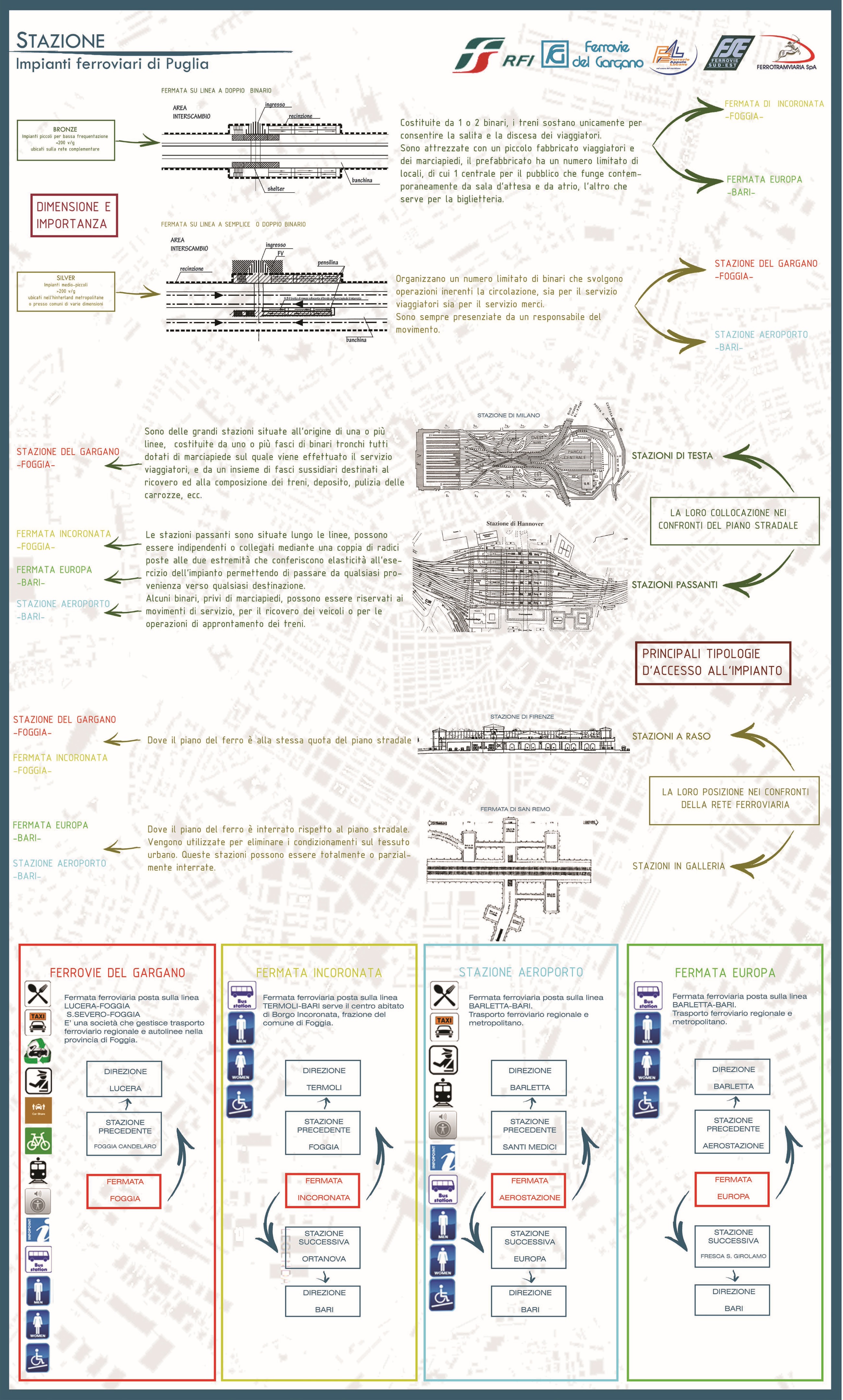 "智能之路" | 多功能铁路枢纽促进城市扩张与更新-33