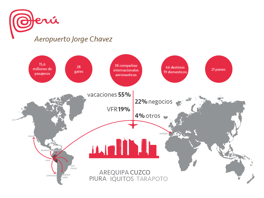 Duty Free Lima airport-0