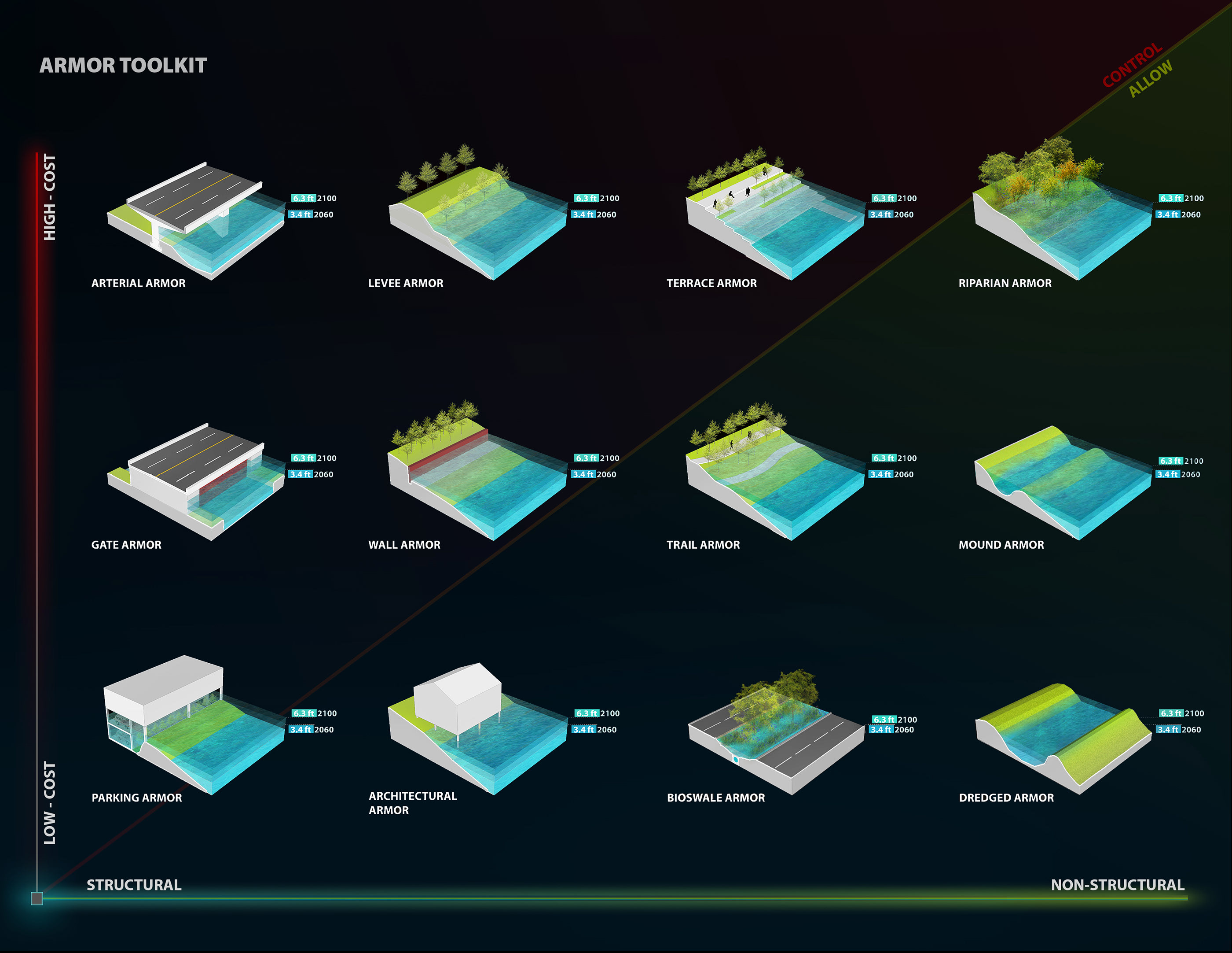 Climate Change Armor Urban and Landscape Design-6