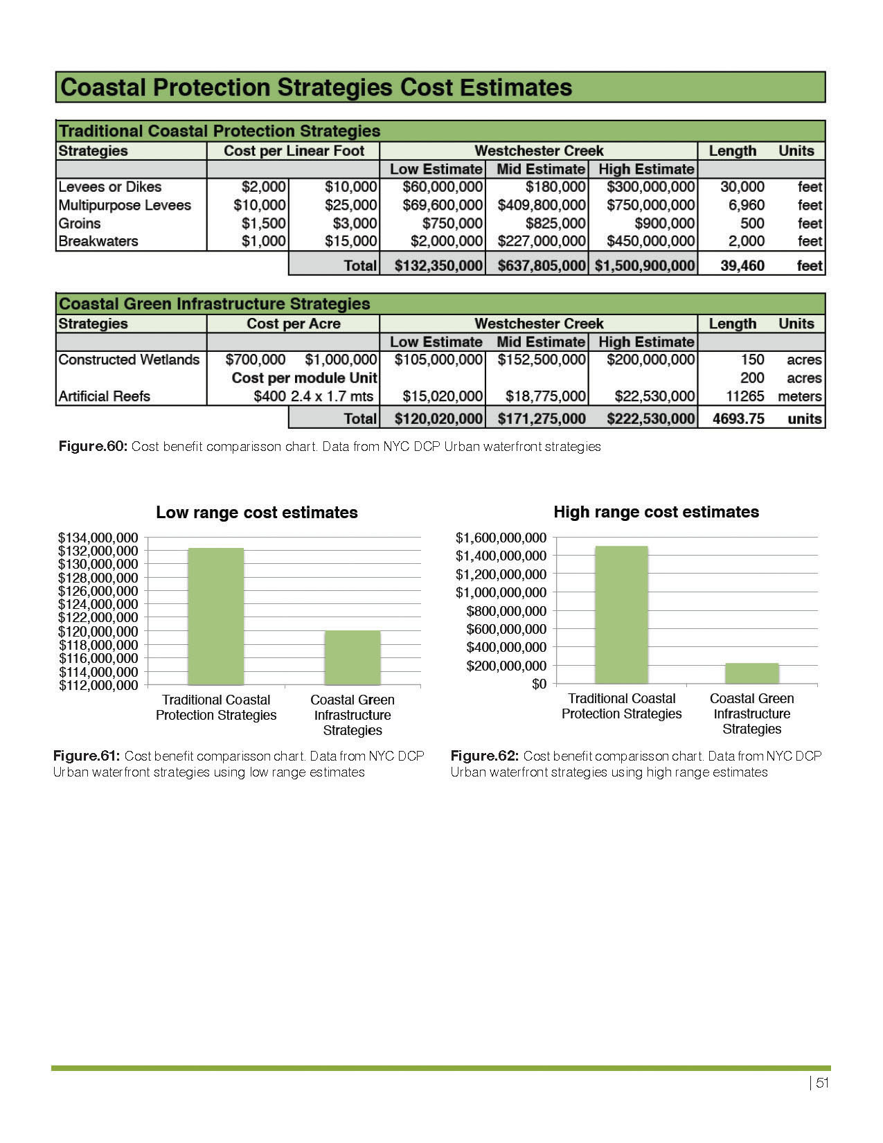 绿色海岸基础设施 · 改善西切斯特溪水质的方案-45