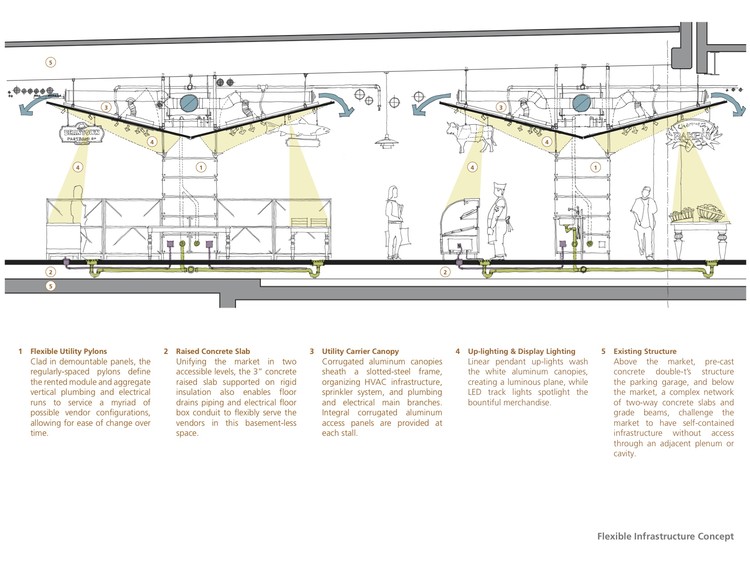 波士顿公共市场-38