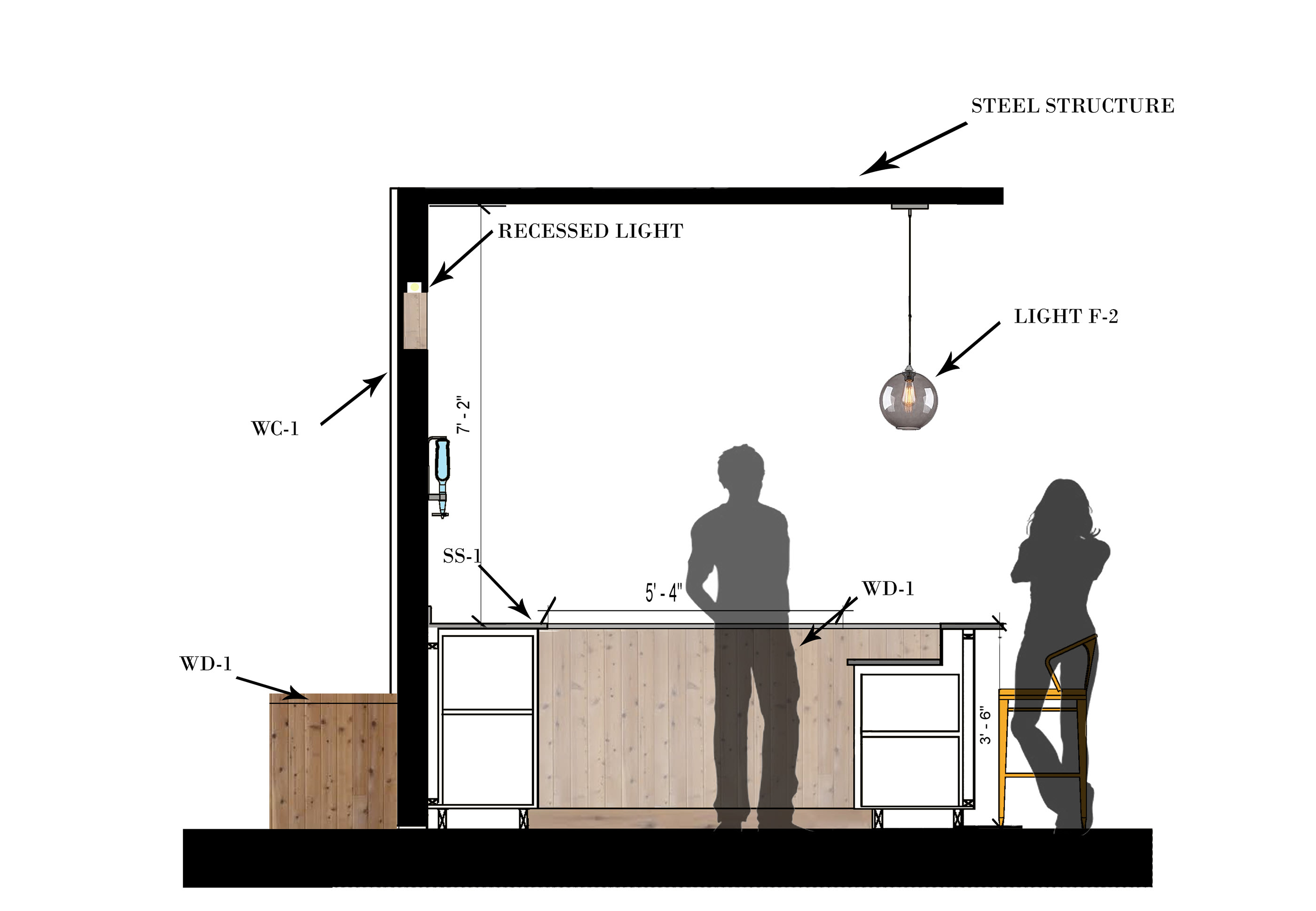 Hybrid Hotel-Capstone 2017-19