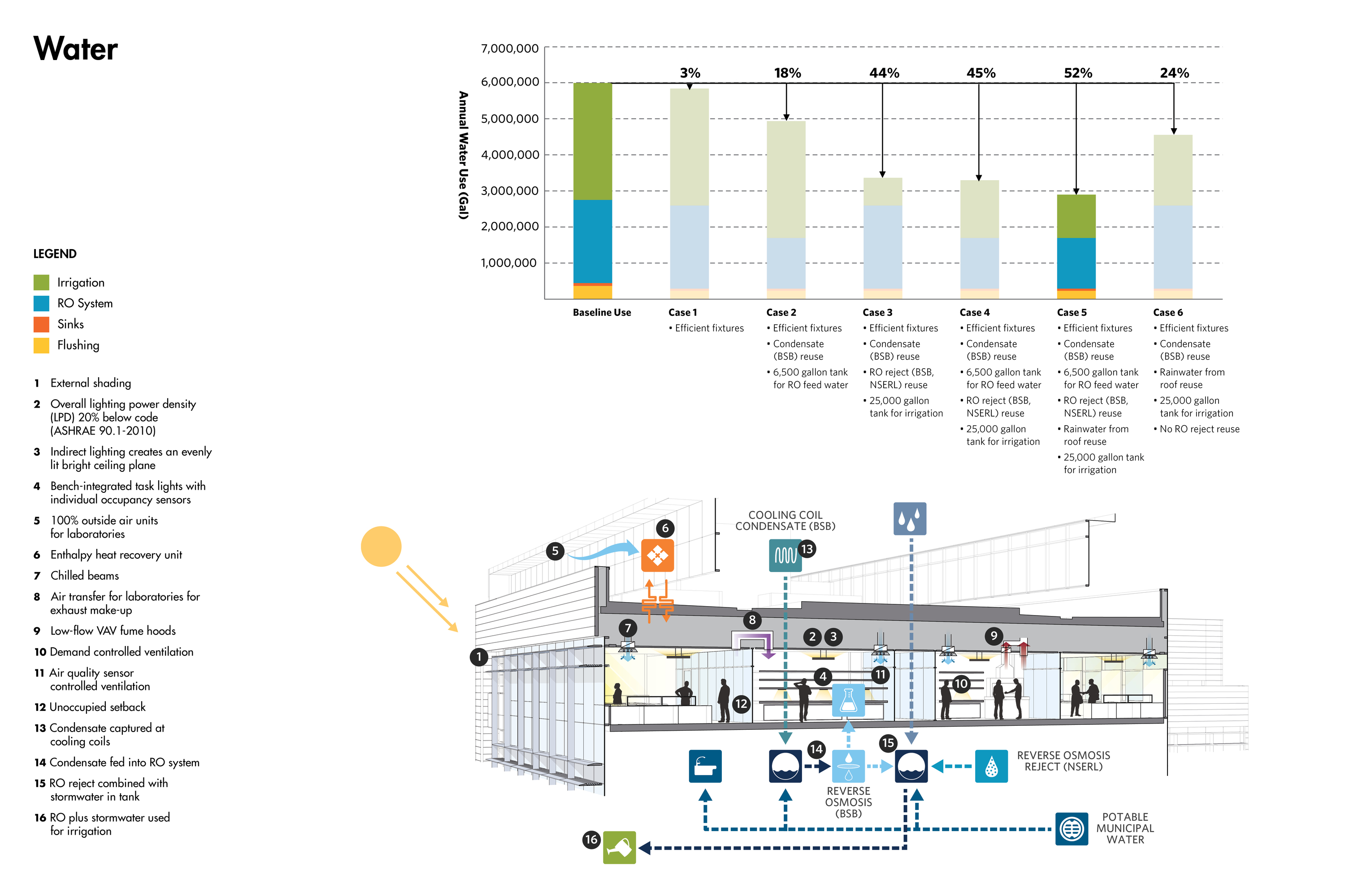 德克萨斯大学达拉斯分校生物工程和科学大楼-14