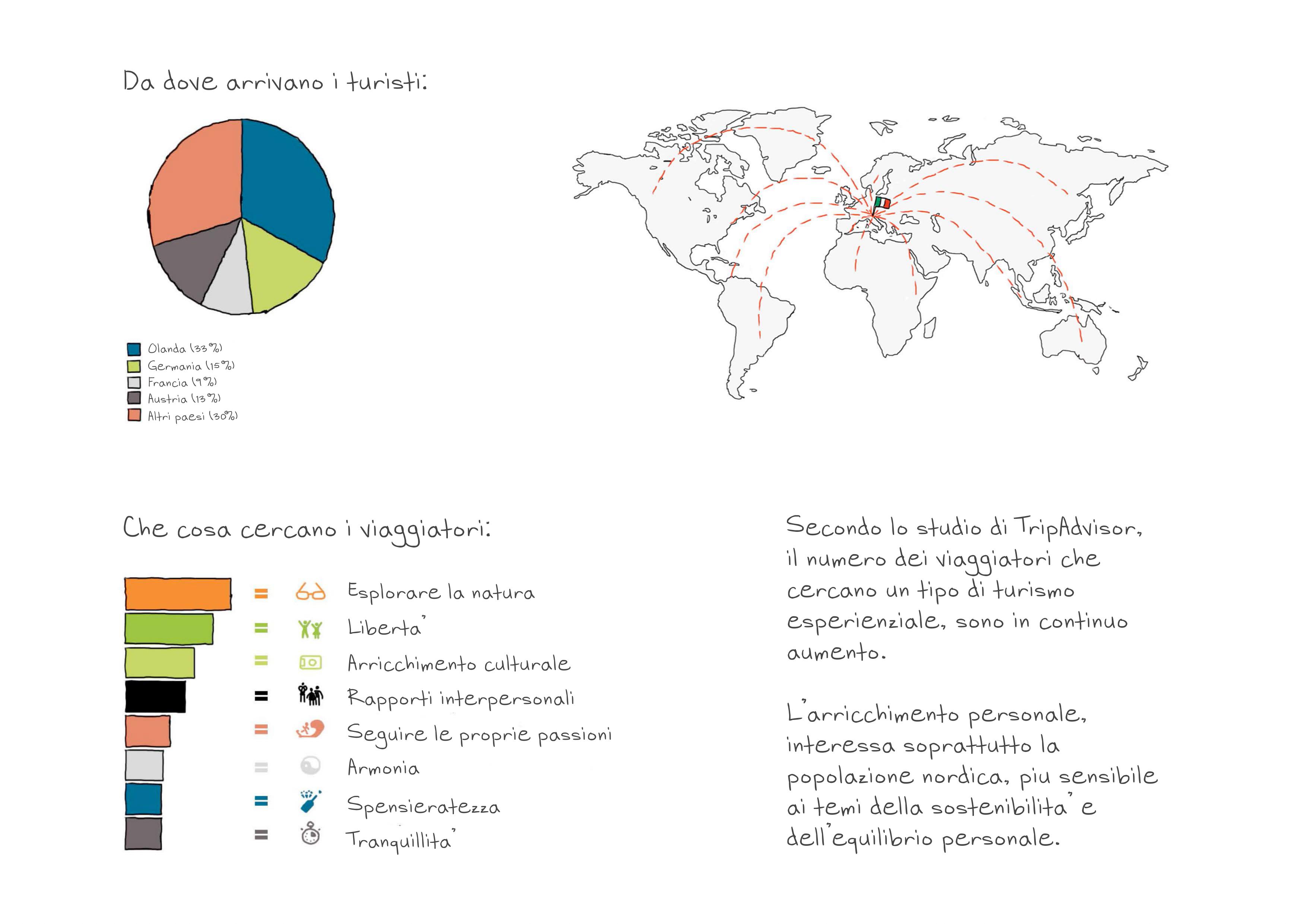 威尼斯慢生活体验 · 环保可持续的 360 度用户体验设计-15
