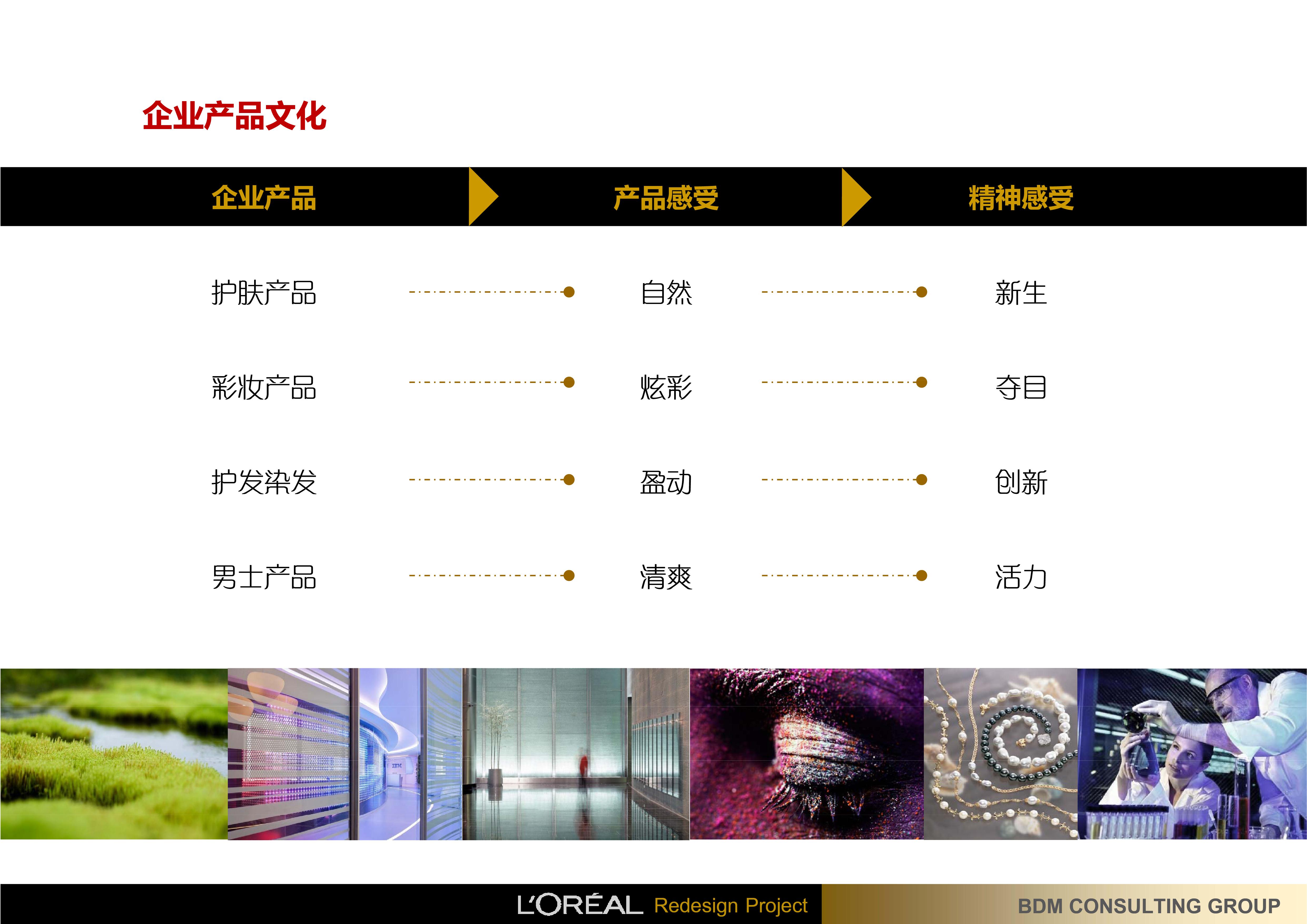 BDM 欧莱雅中国研究与创新中心办公室设计方案145P 195M-2-23