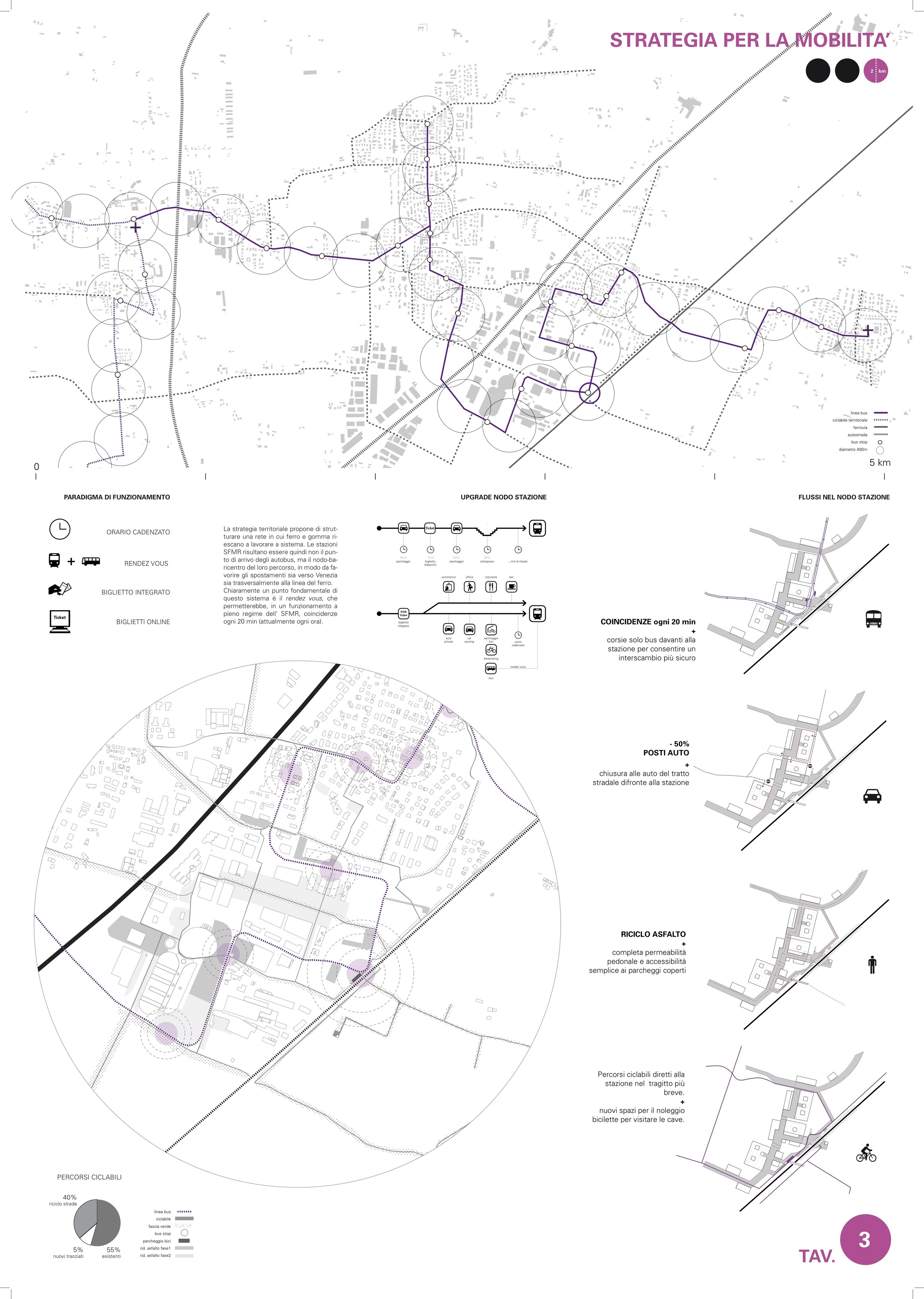 城市复兴 | 铁路节点车站的潜力与循环利用-4
