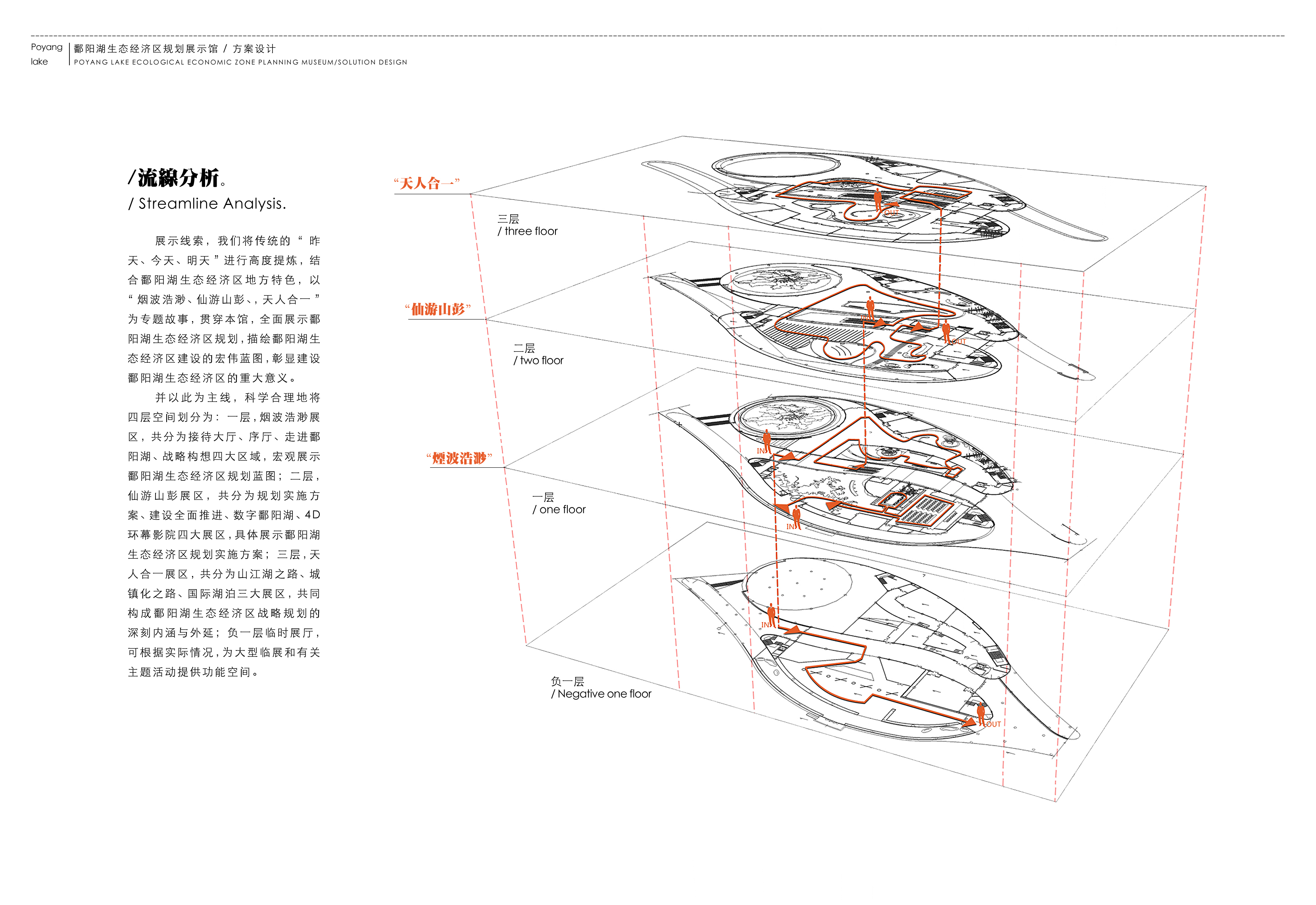 鄱阳湖生态经济区展览馆 金螳螂-13