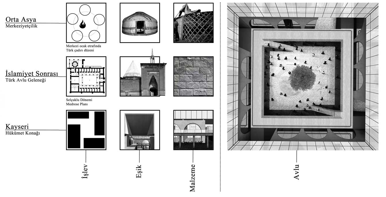 土耳其 ILLER BANK 公共建筑设计竞赛-6