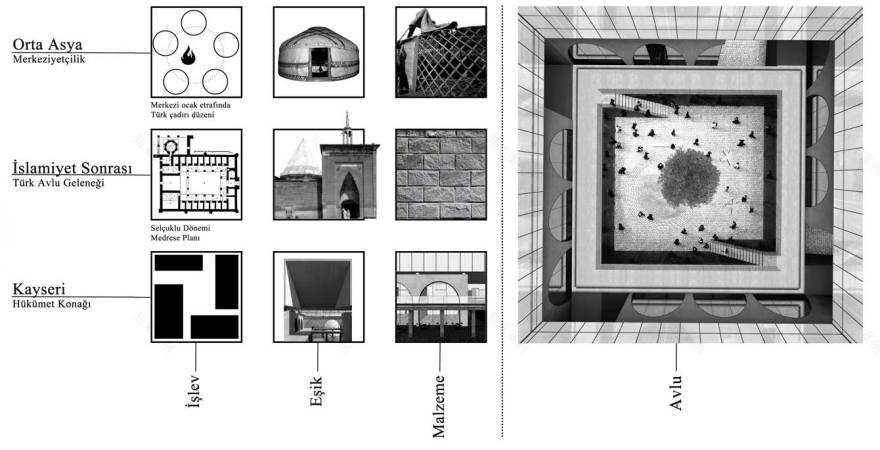土耳其 ILLER BANK 公共建筑设计竞赛-6