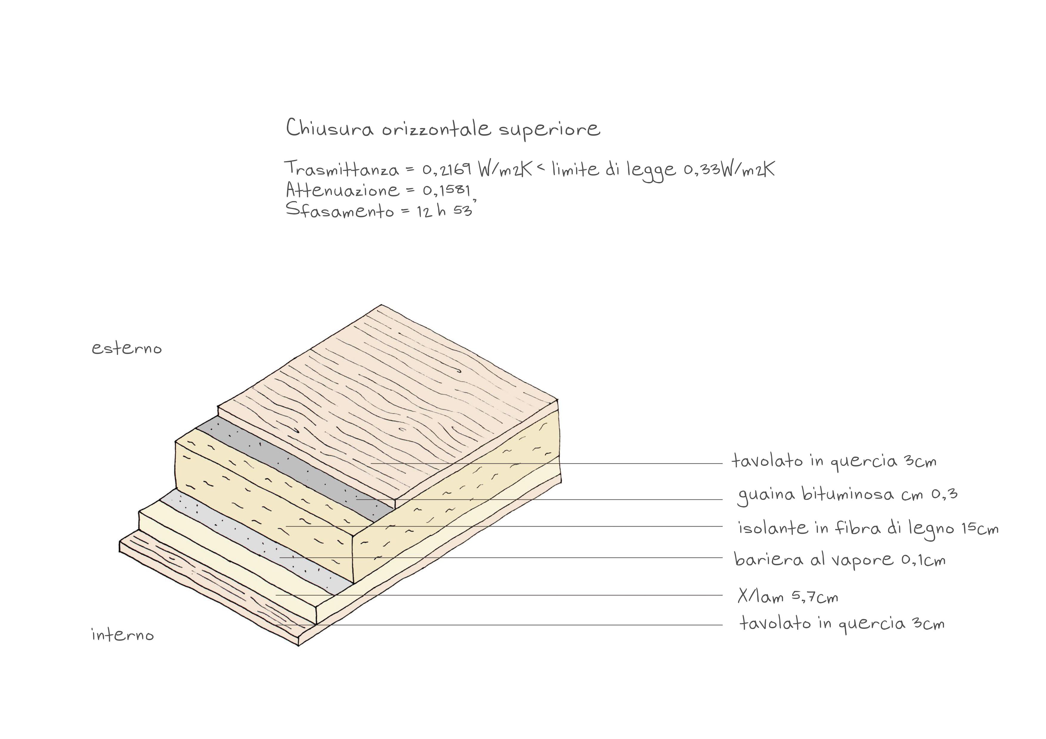 威尼斯慢生活体验 · 环保可持续的 360 度用户体验设计-34