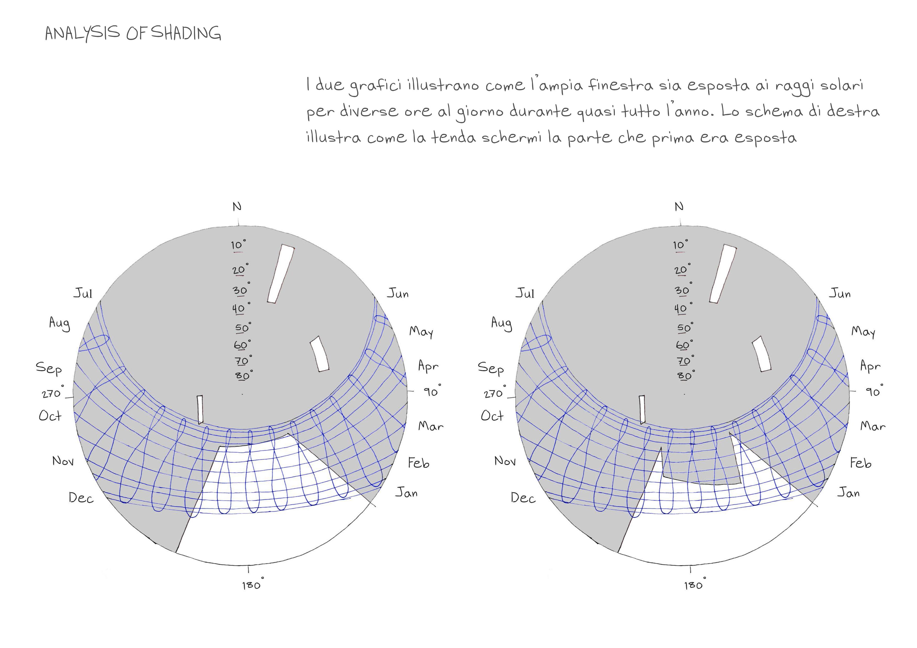 威尼斯慢生活体验 · 环保可持续的 360 度用户体验设计-37