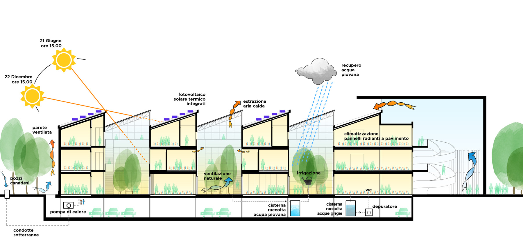 重塑工业遗址，绿色环保办公楼设计-4