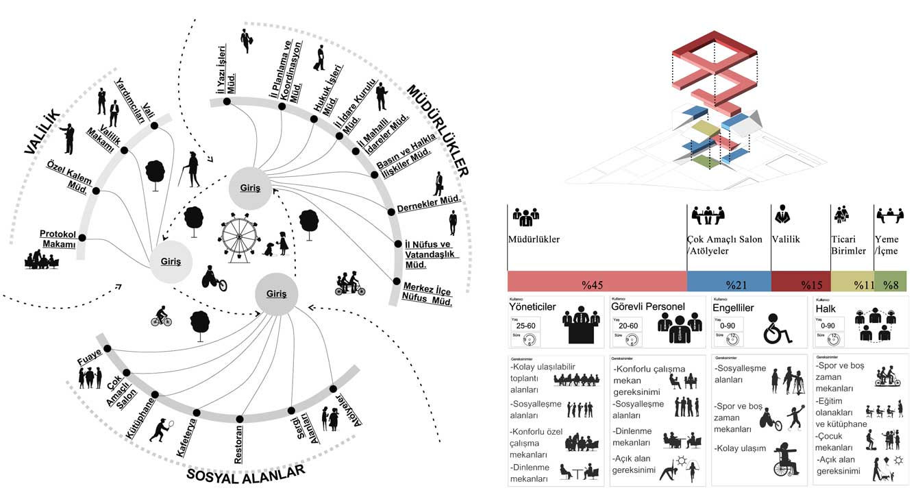 土耳其 ILLER BANK 公共建筑设计竞赛-7