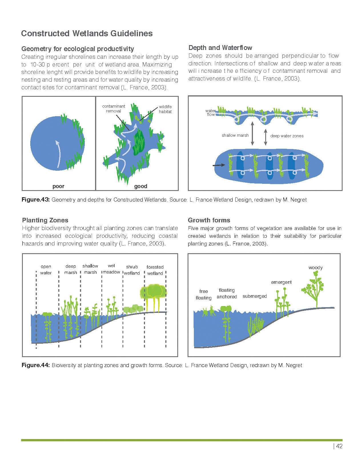 绿色海岸基础设施 · 改善西切斯特溪水质的方案-36